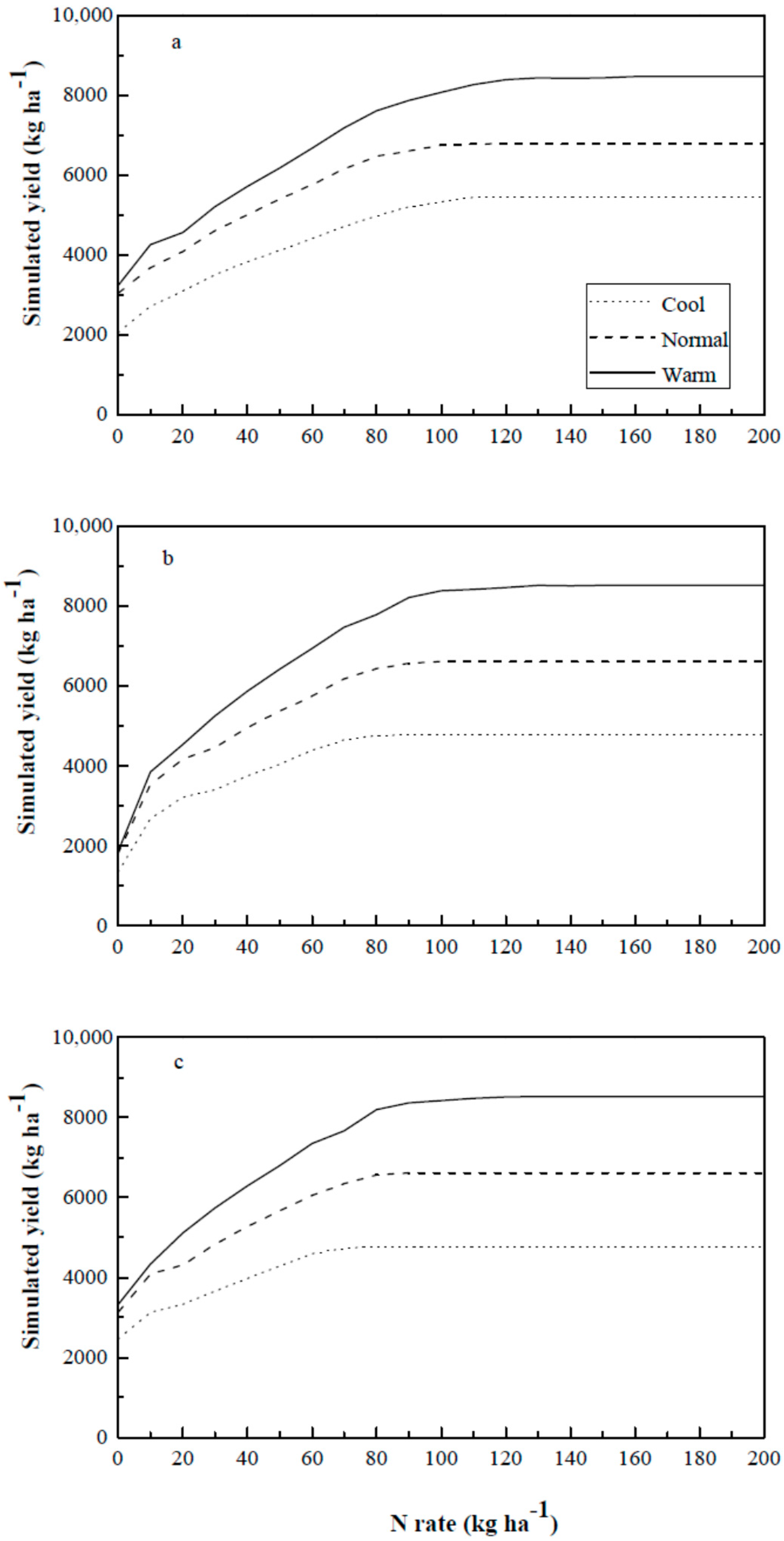 Agronomy 08 00263 g002 Agronomy 08 00263 g002