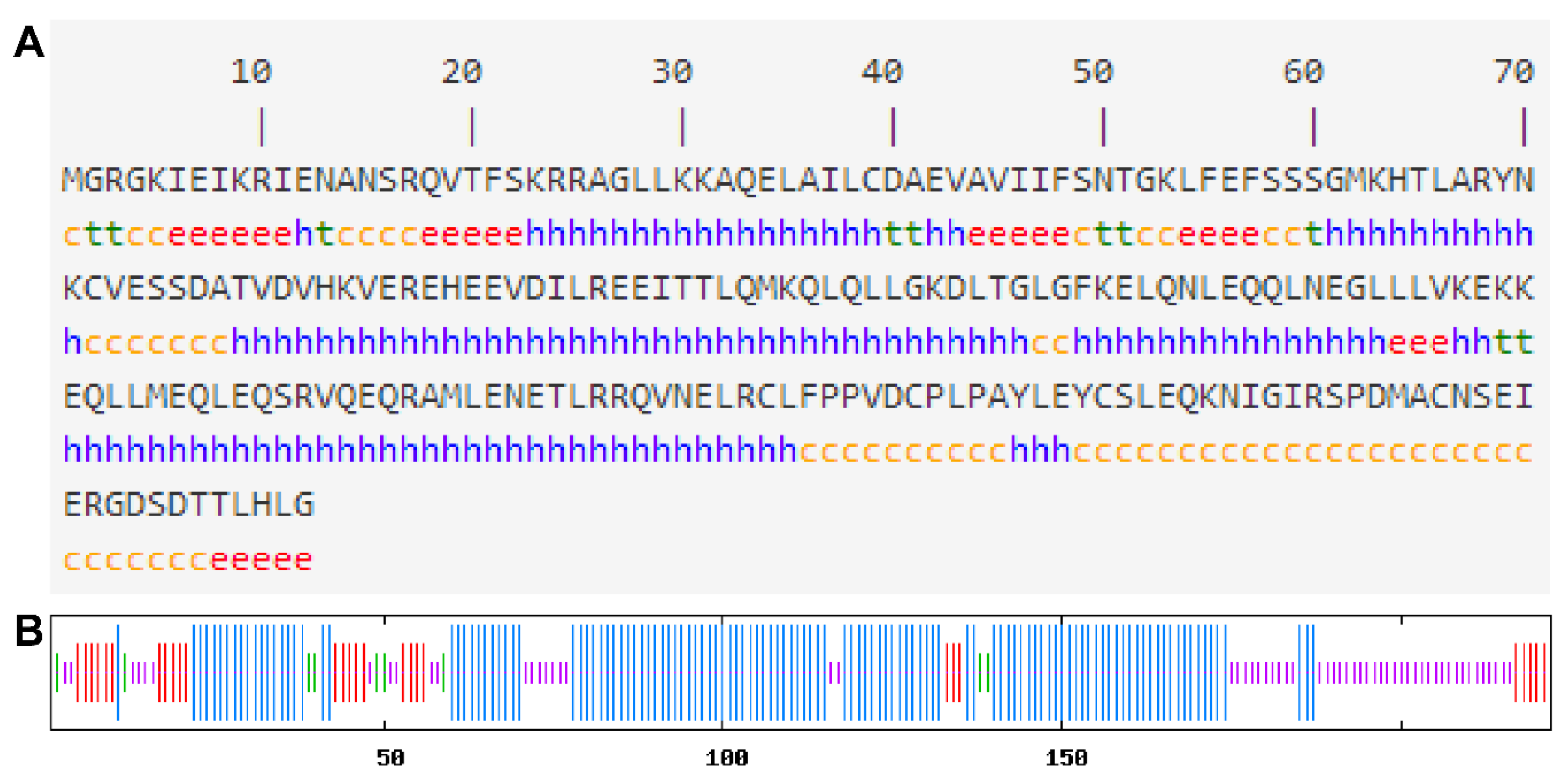 Agronomy 08 00265 g002 Agronomy 08 00265 g002