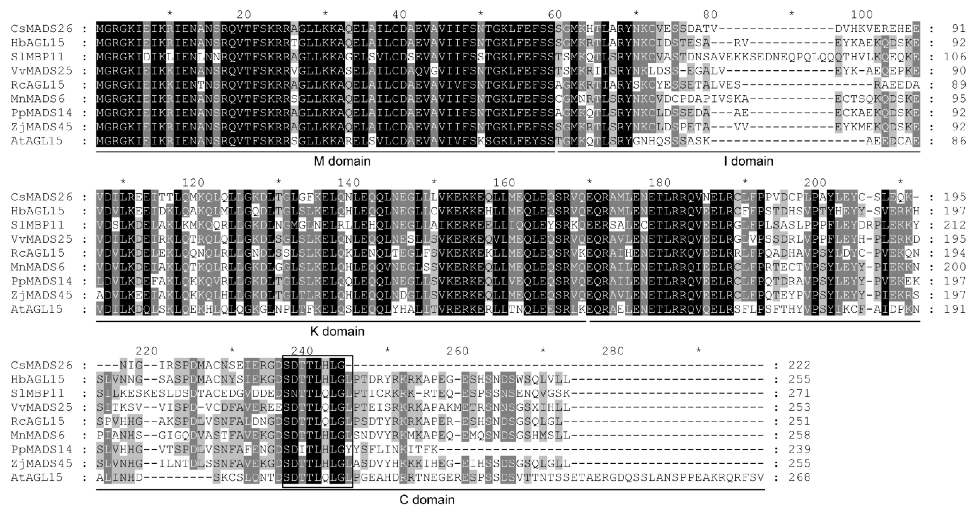 Agronomy 08 00265 g003 Agronomy 08 00265 g003