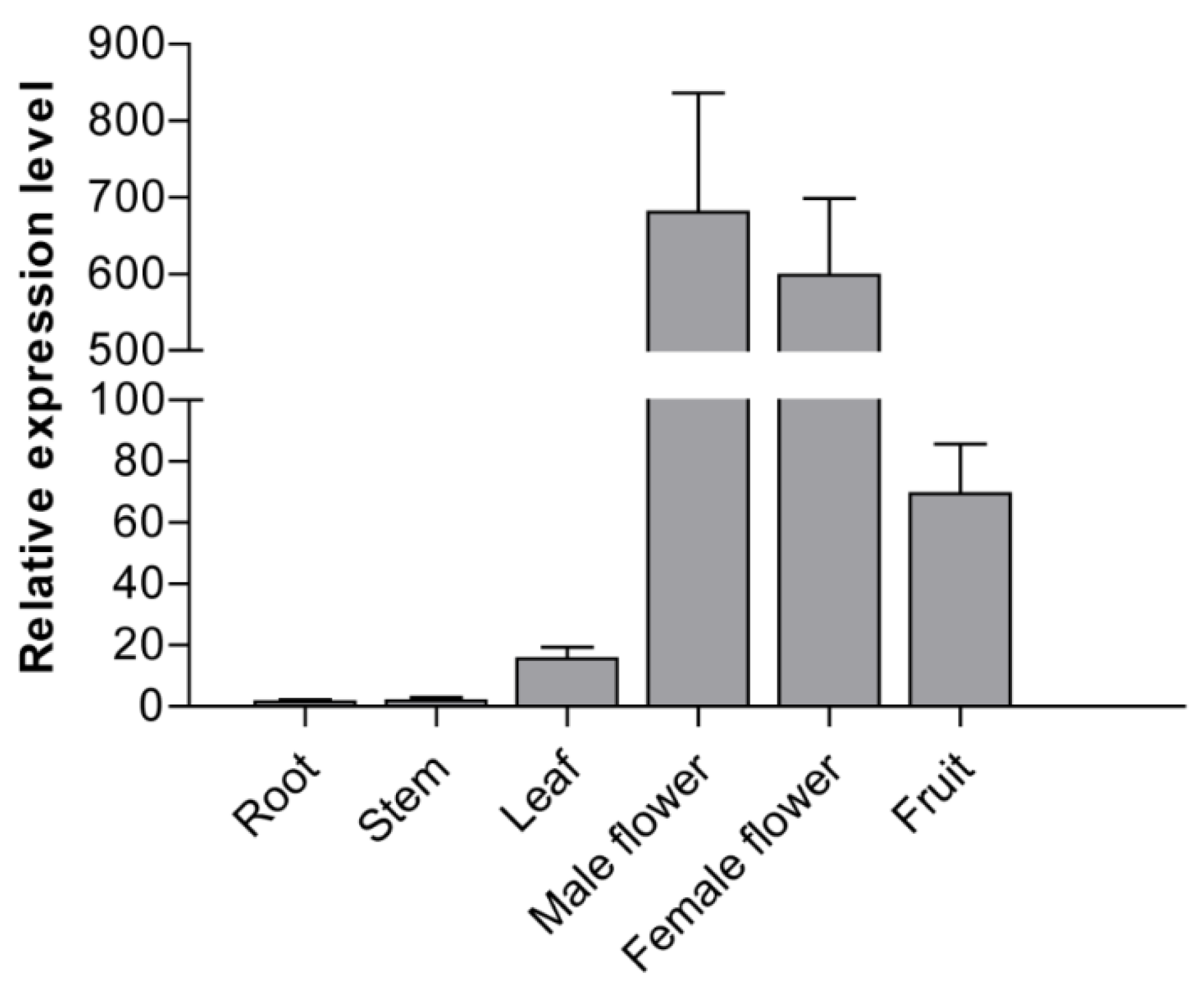 Agronomy 08 00265 g005 Agronomy 08 00265 g005