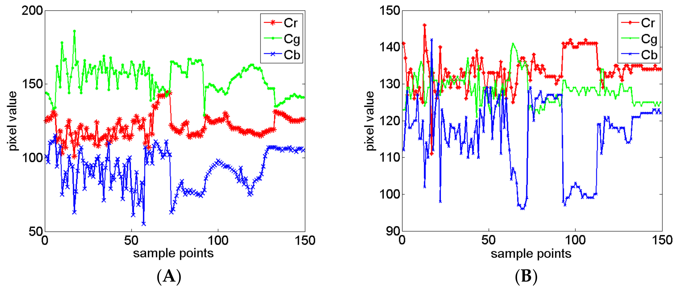 Agronomy 08 00269 g004 Agronomy 08 00269 g004