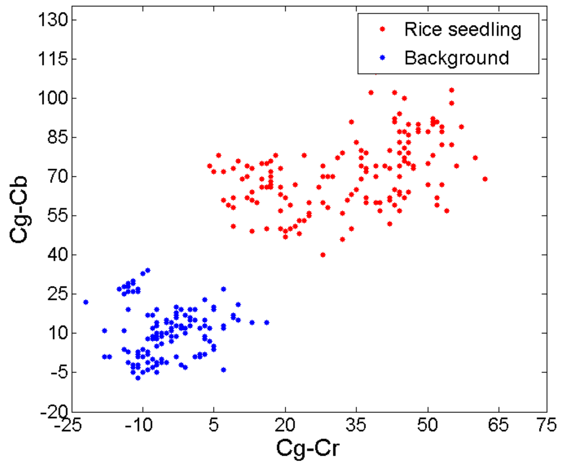 Agronomy 08 00269 g005 Agronomy 08 00269 g005