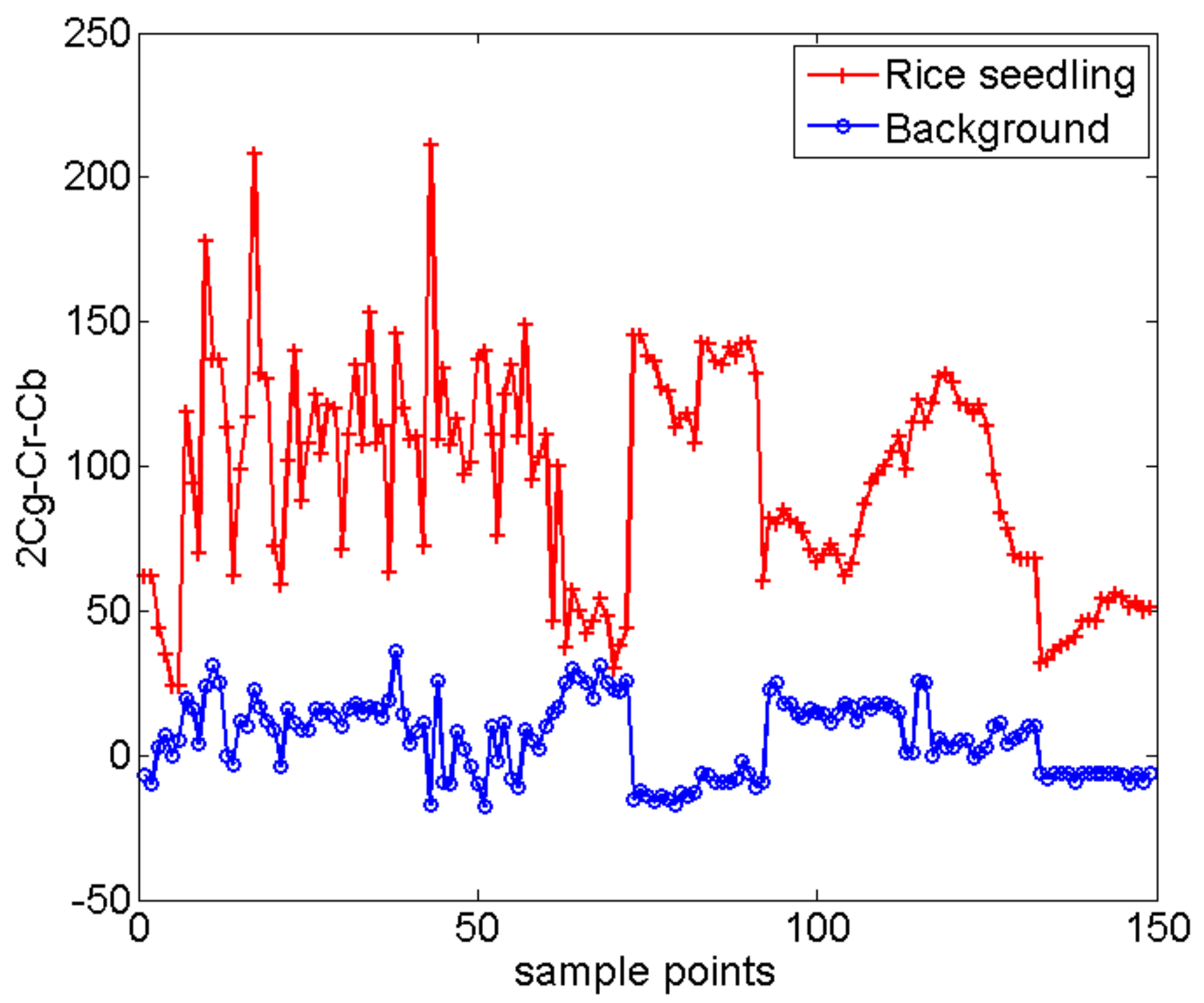 Agronomy 08 00269 g006 Agronomy 08 00269 g006