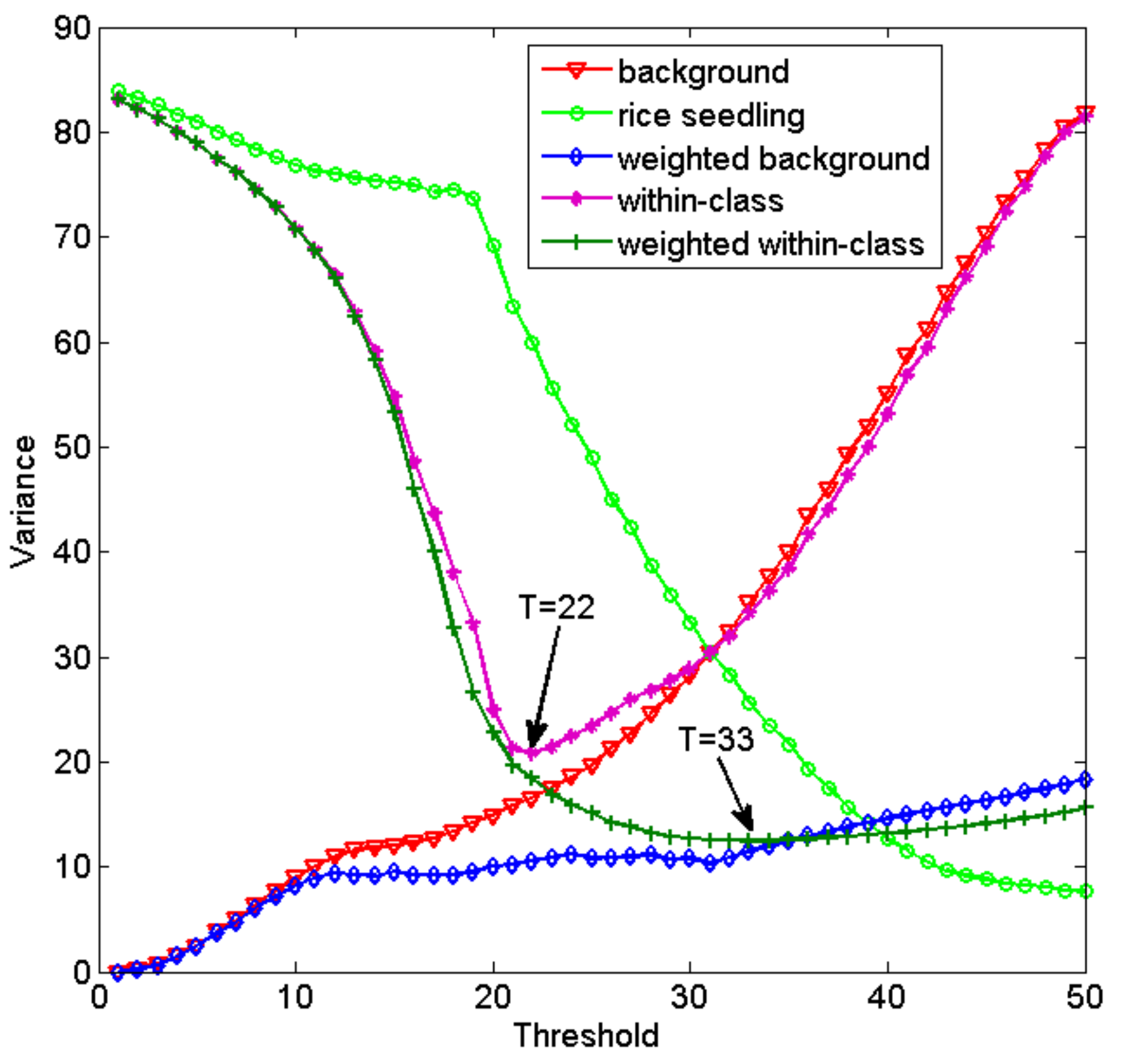 Agronomy 08 00269 g009 Agronomy 08 00269 g009