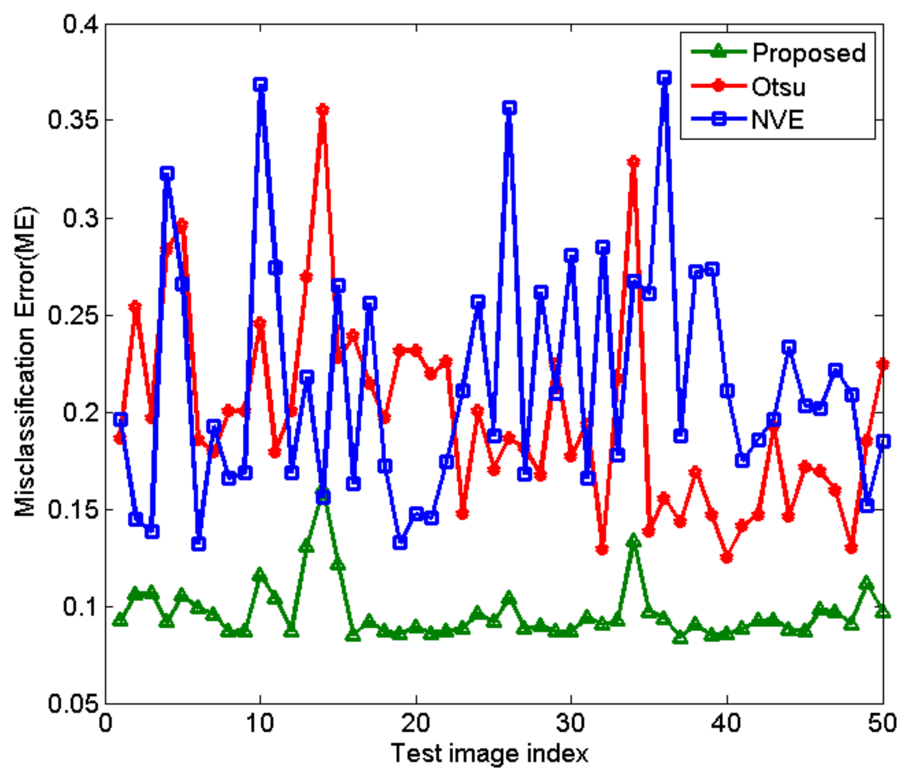 Agronomy 08 00269 g012 Agronomy 08 00269 g012