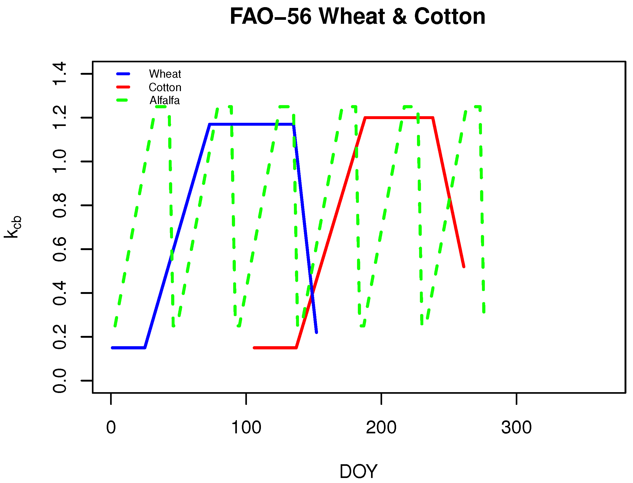 Agronomy 08 00278 g003