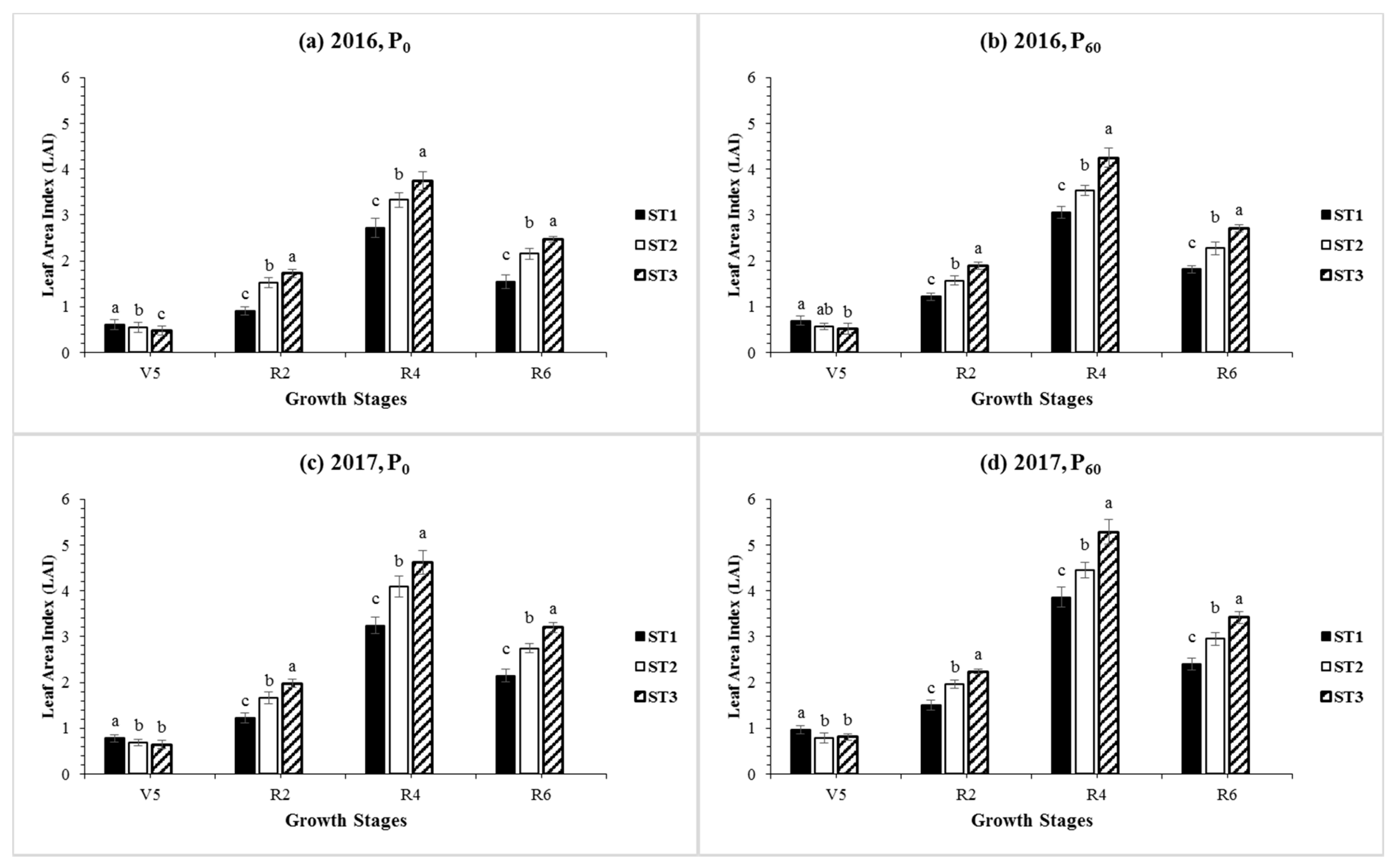 Agronomy 08 00282 g001