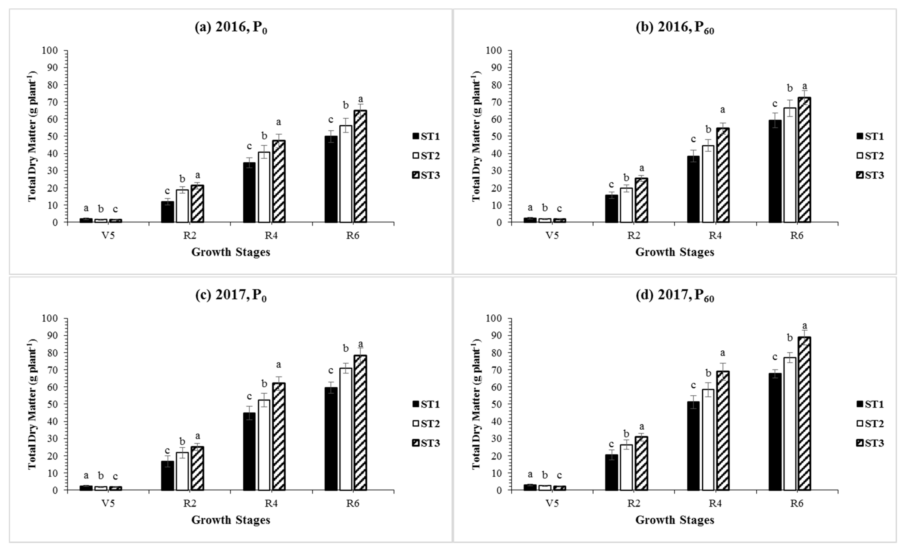 Agronomy 08 00282 g002