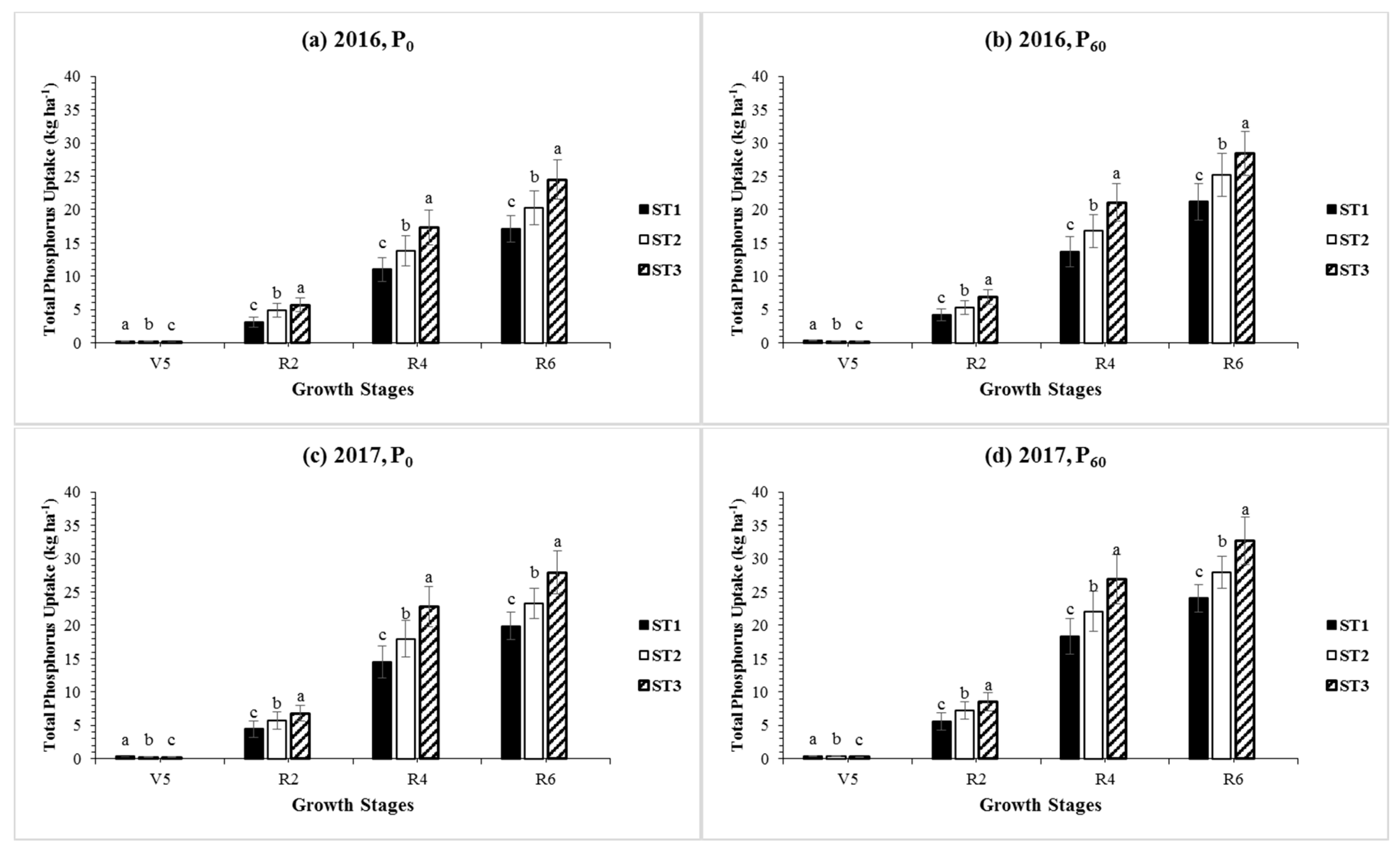 Agronomy 08 00282 g004
