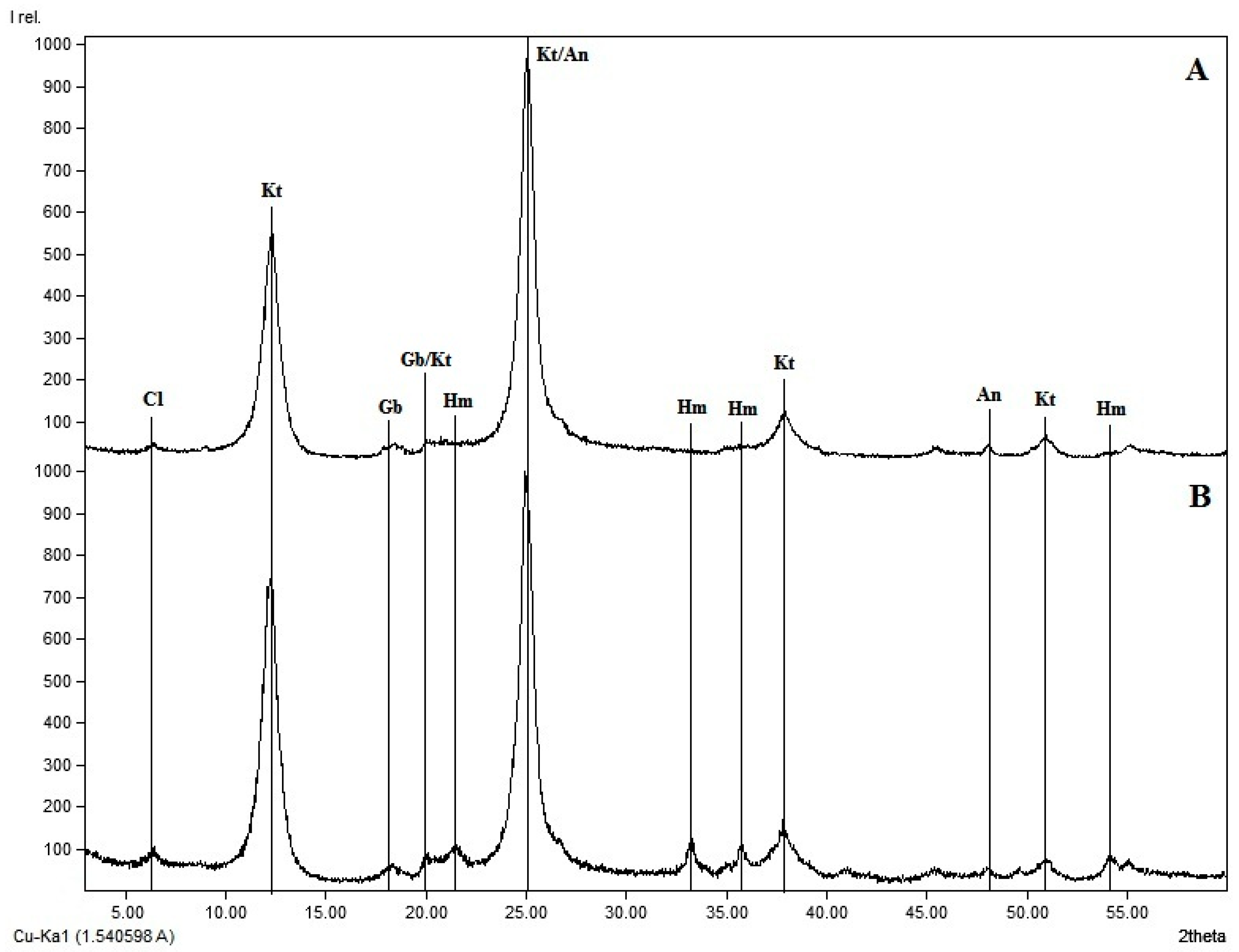 Agronomy 08 00283 g001