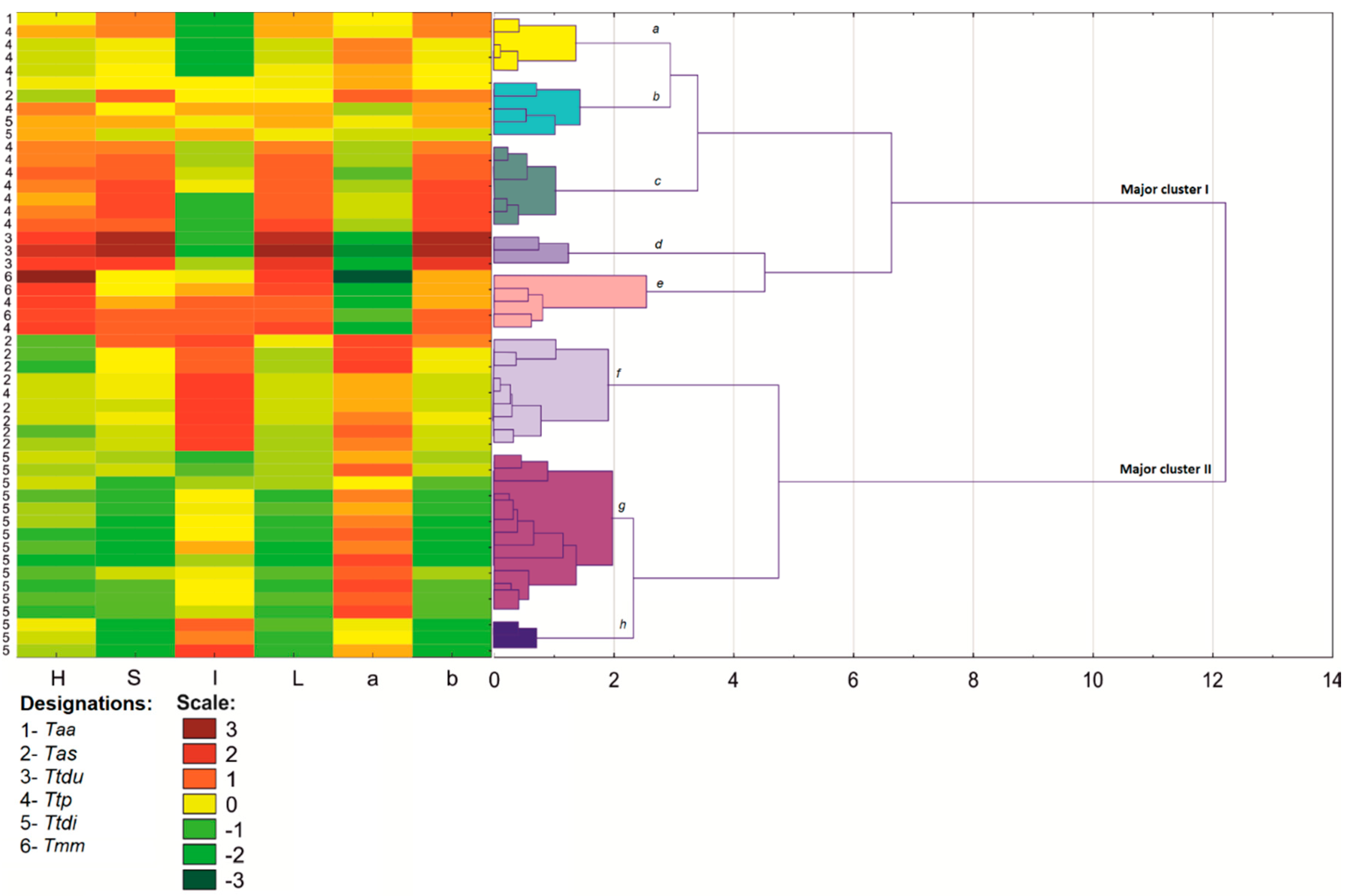 Agronomy 08 00296 g003