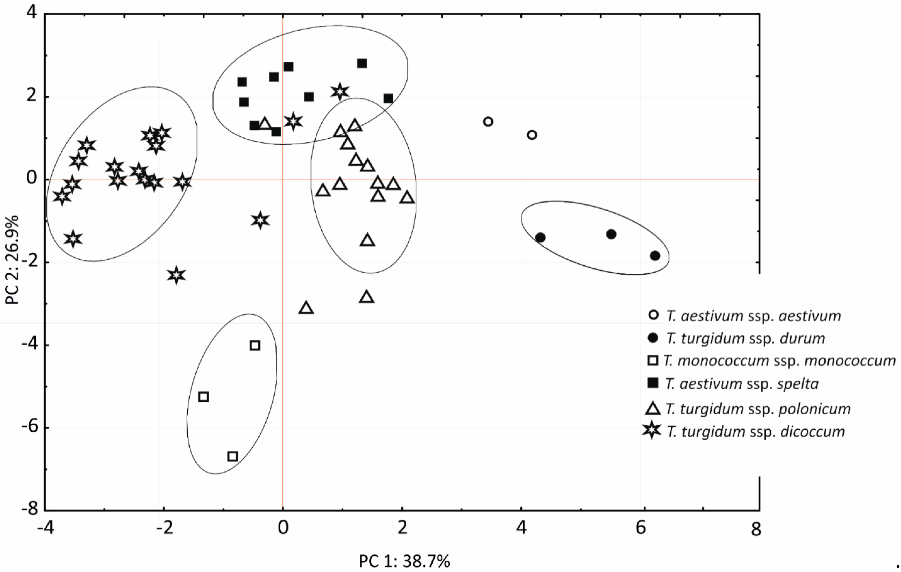 Agronomy 08 00296 g005