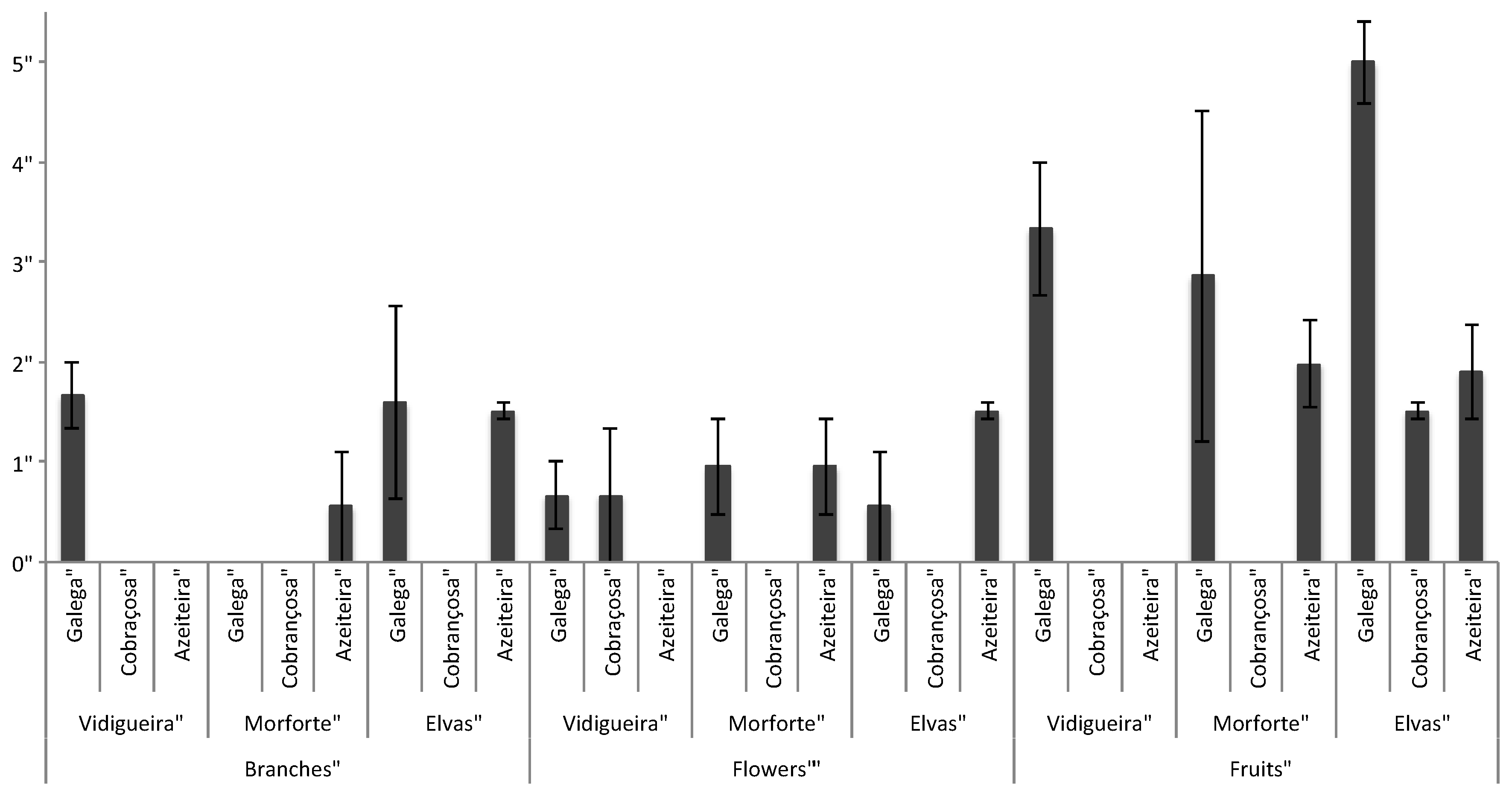 Agronomy 08 00301 g002
