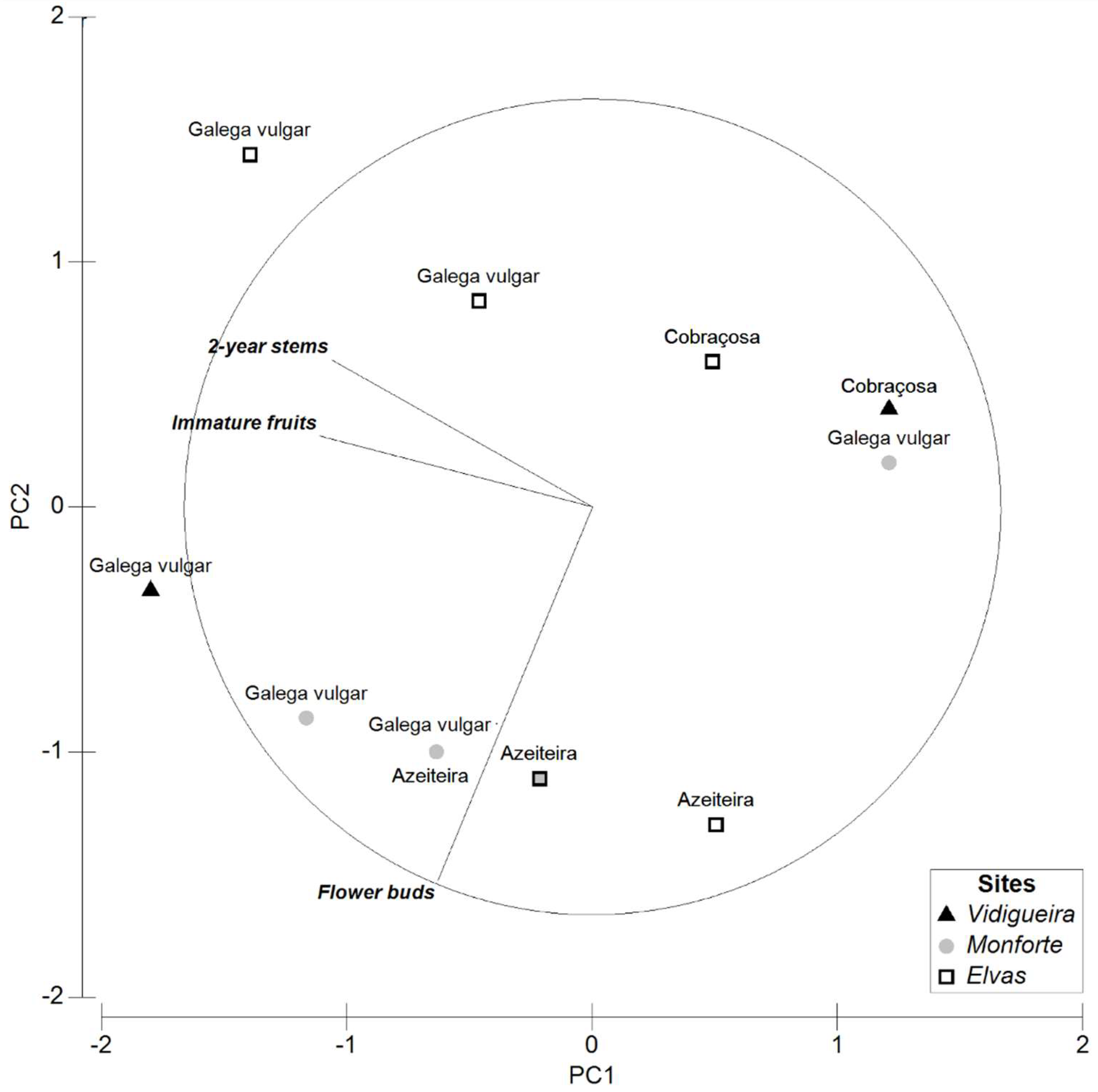 Agronomy 08 00301 g003