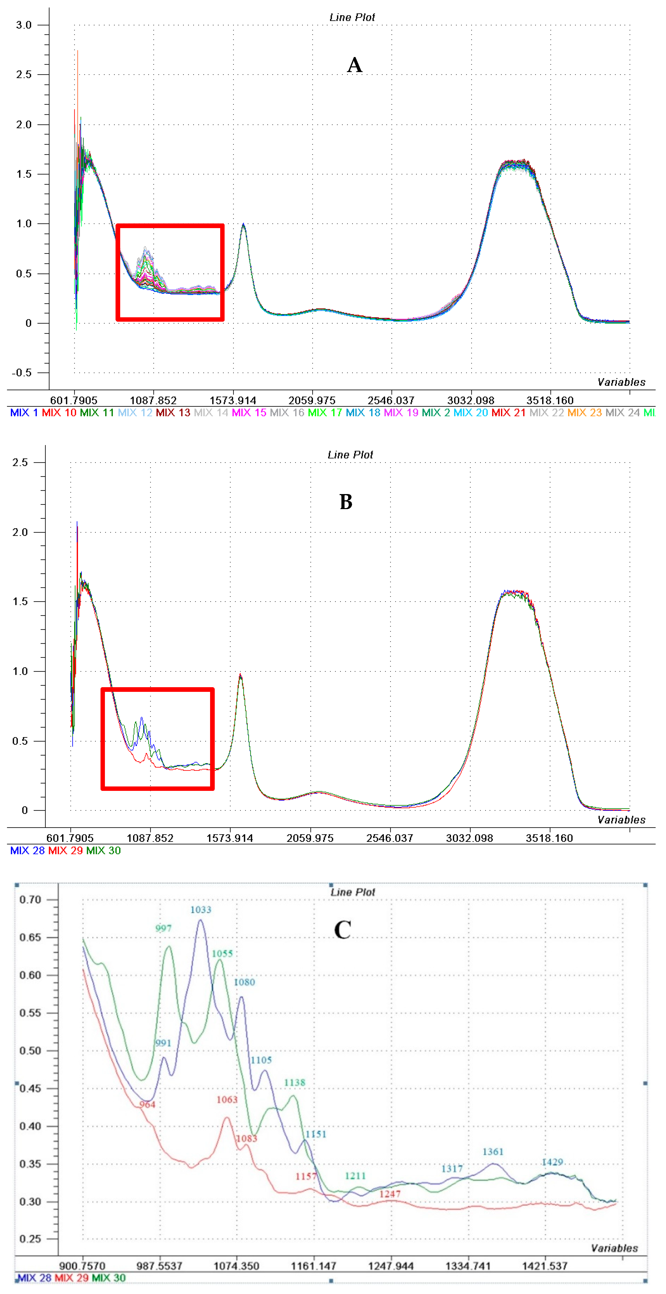 Agronomy 08 00306 g003