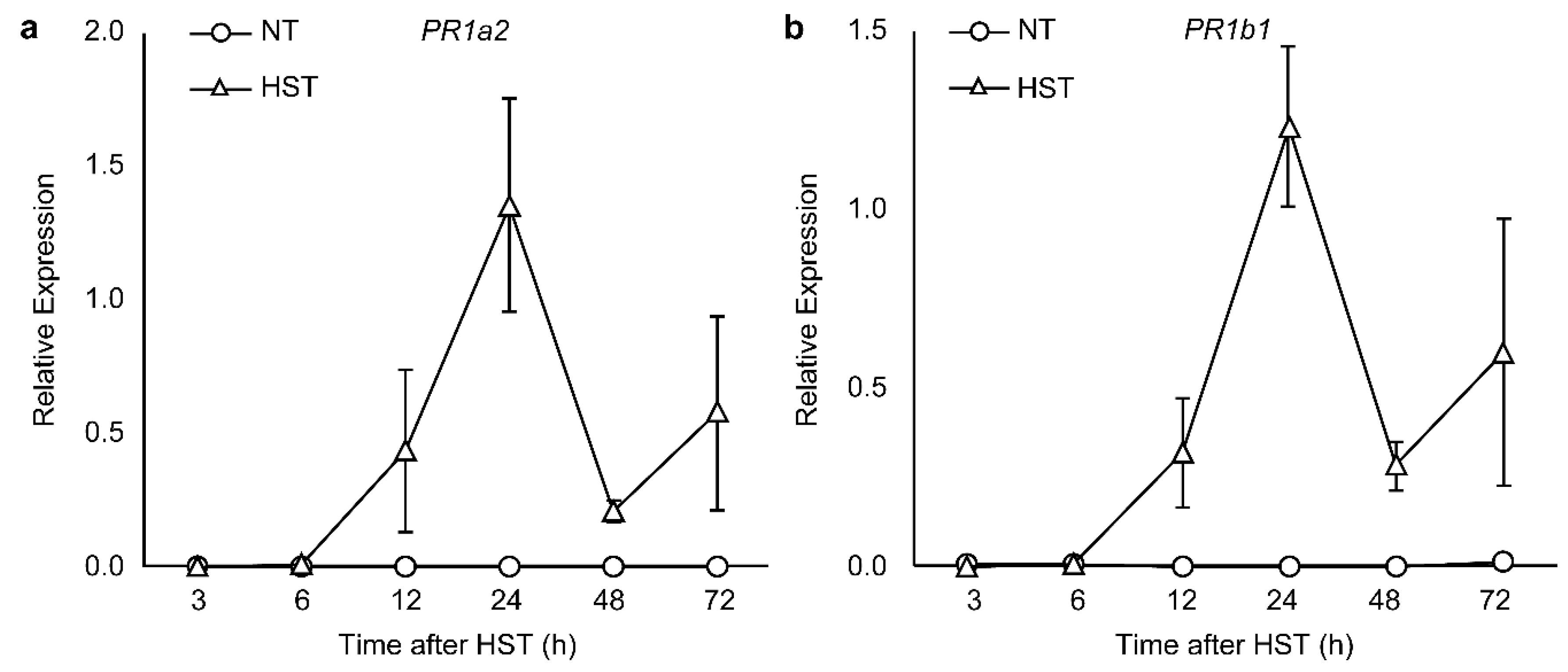 Agronomy 09 00002 g002 Agronomy 09 00002 g002