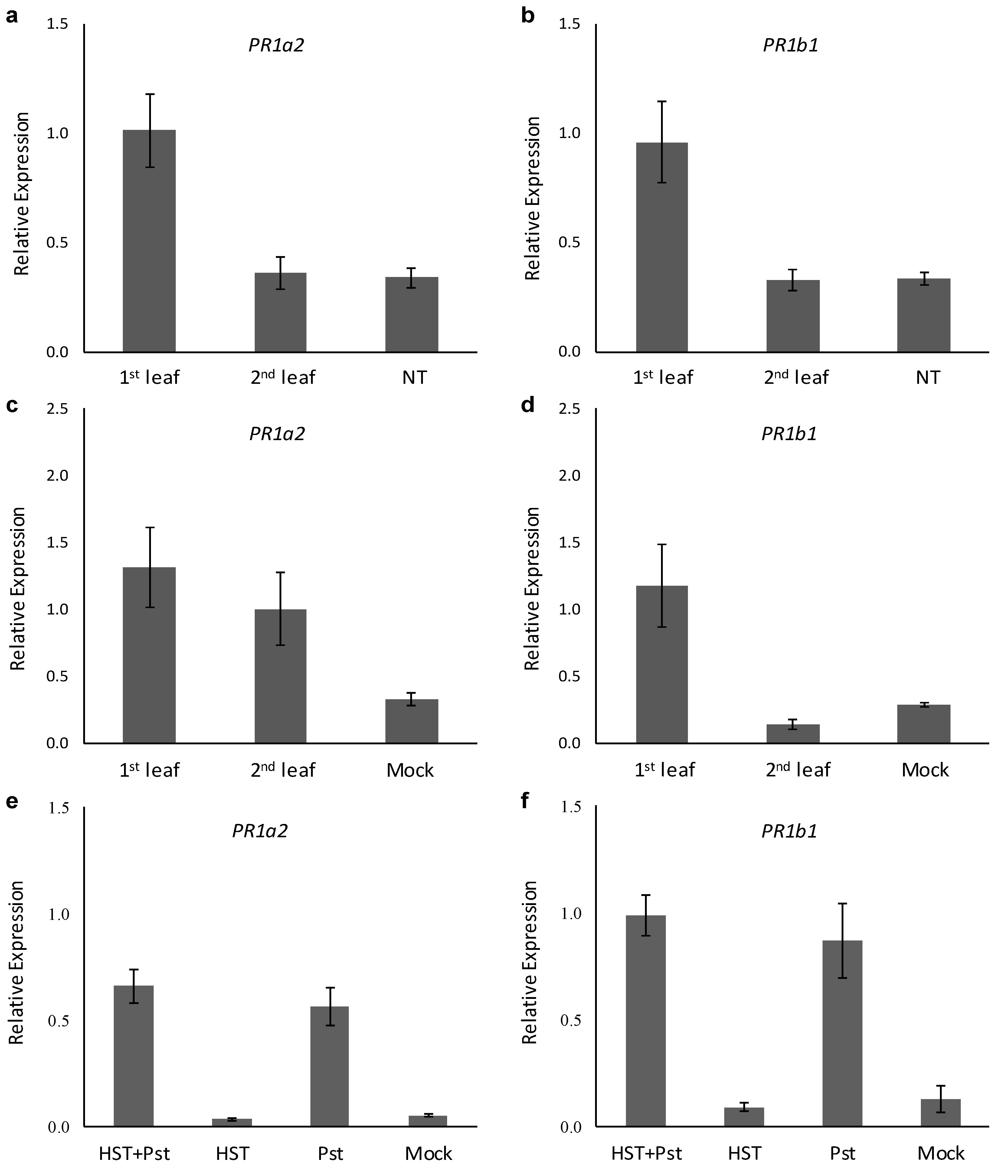Agronomy 09 00002 g003 Agronomy 09 00002 g003