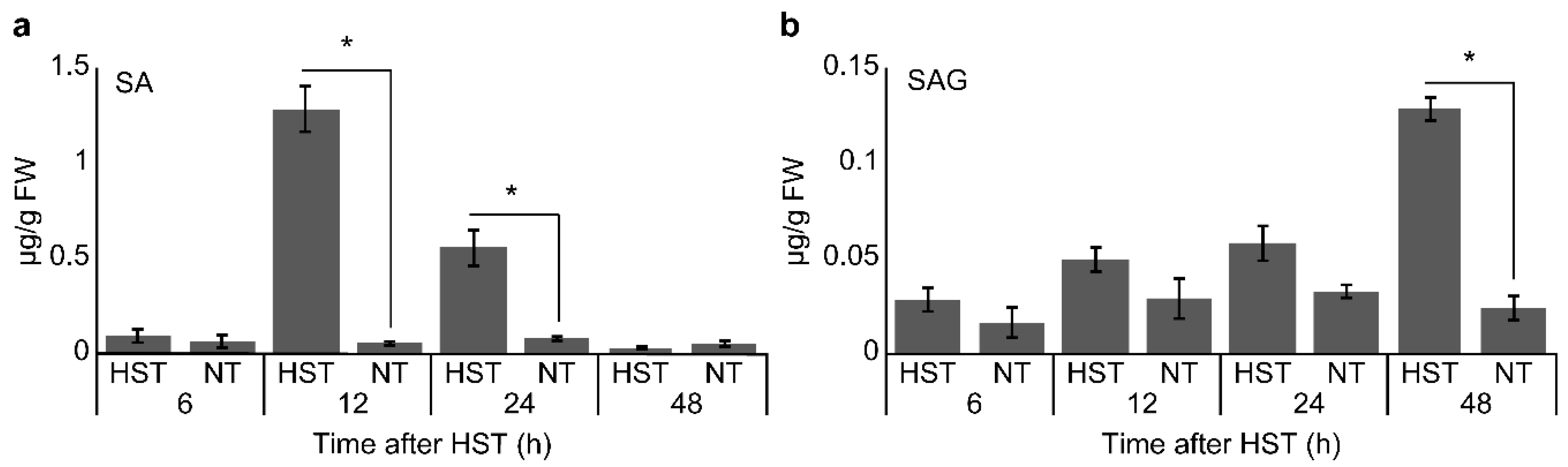 Agronomy 09 00002 g005 Agronomy 09 00002 g005