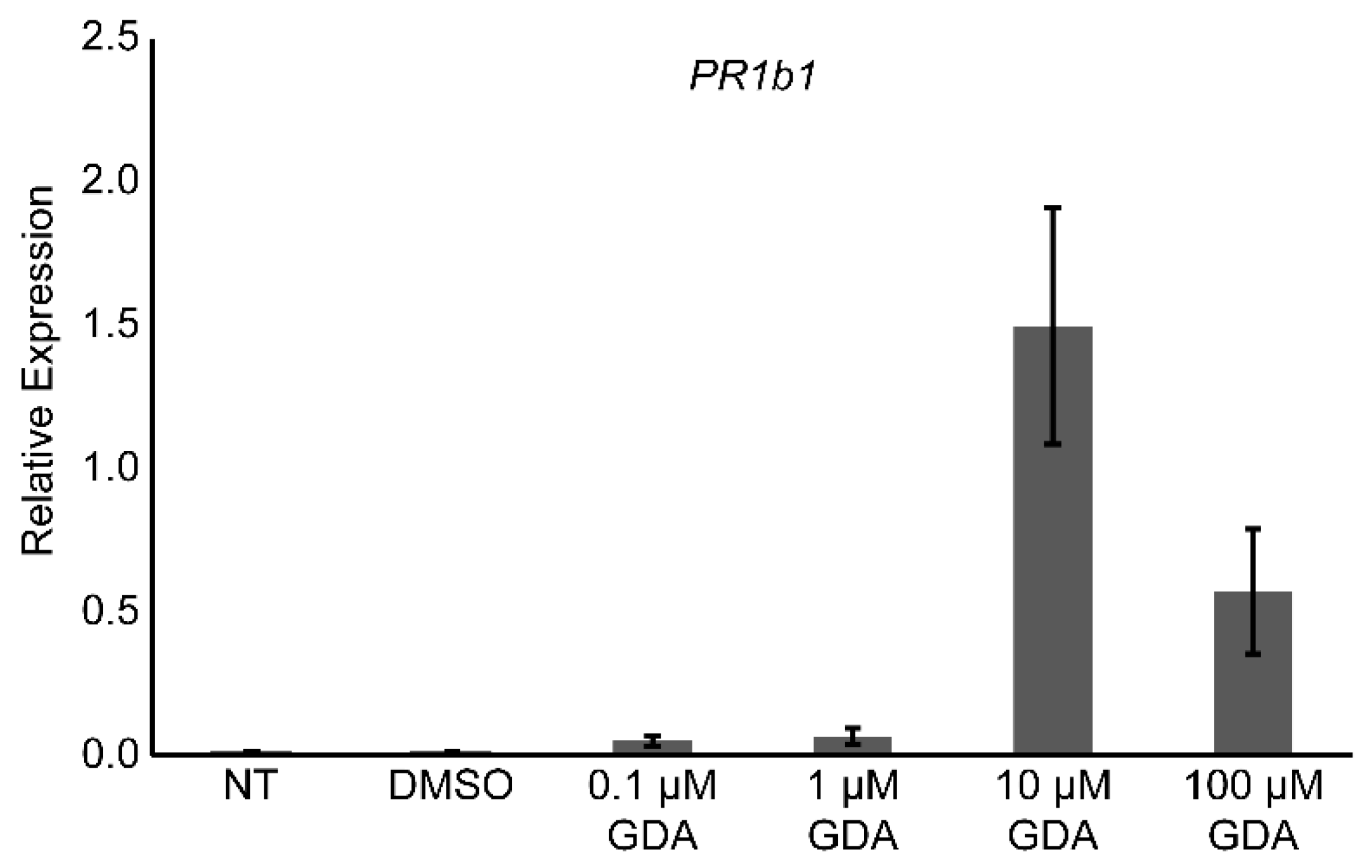 Agronomy 09 00002 g007 Agronomy 09 00002 g007