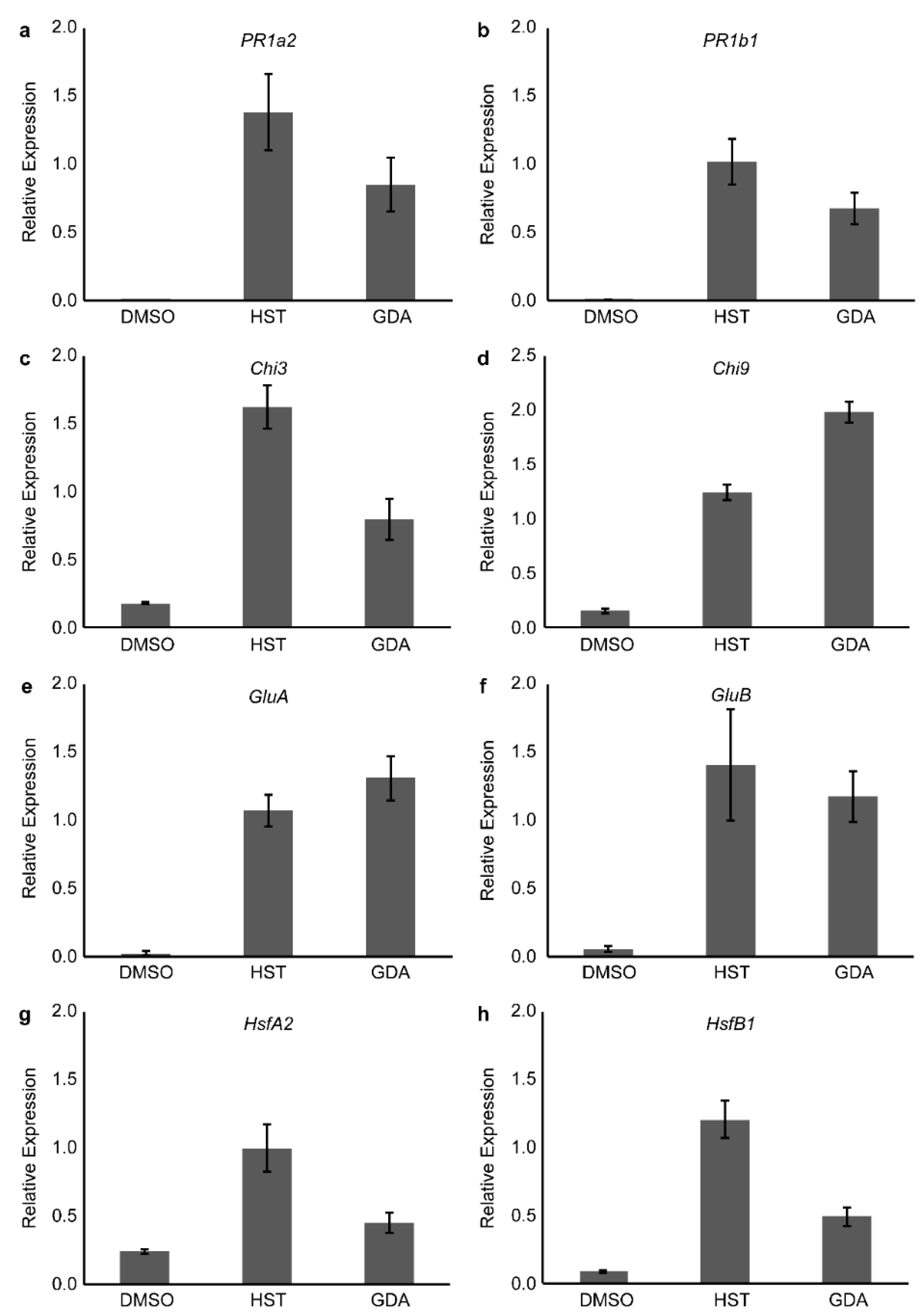 Agronomy 09 00002 g008 Agronomy 09 00002 g008