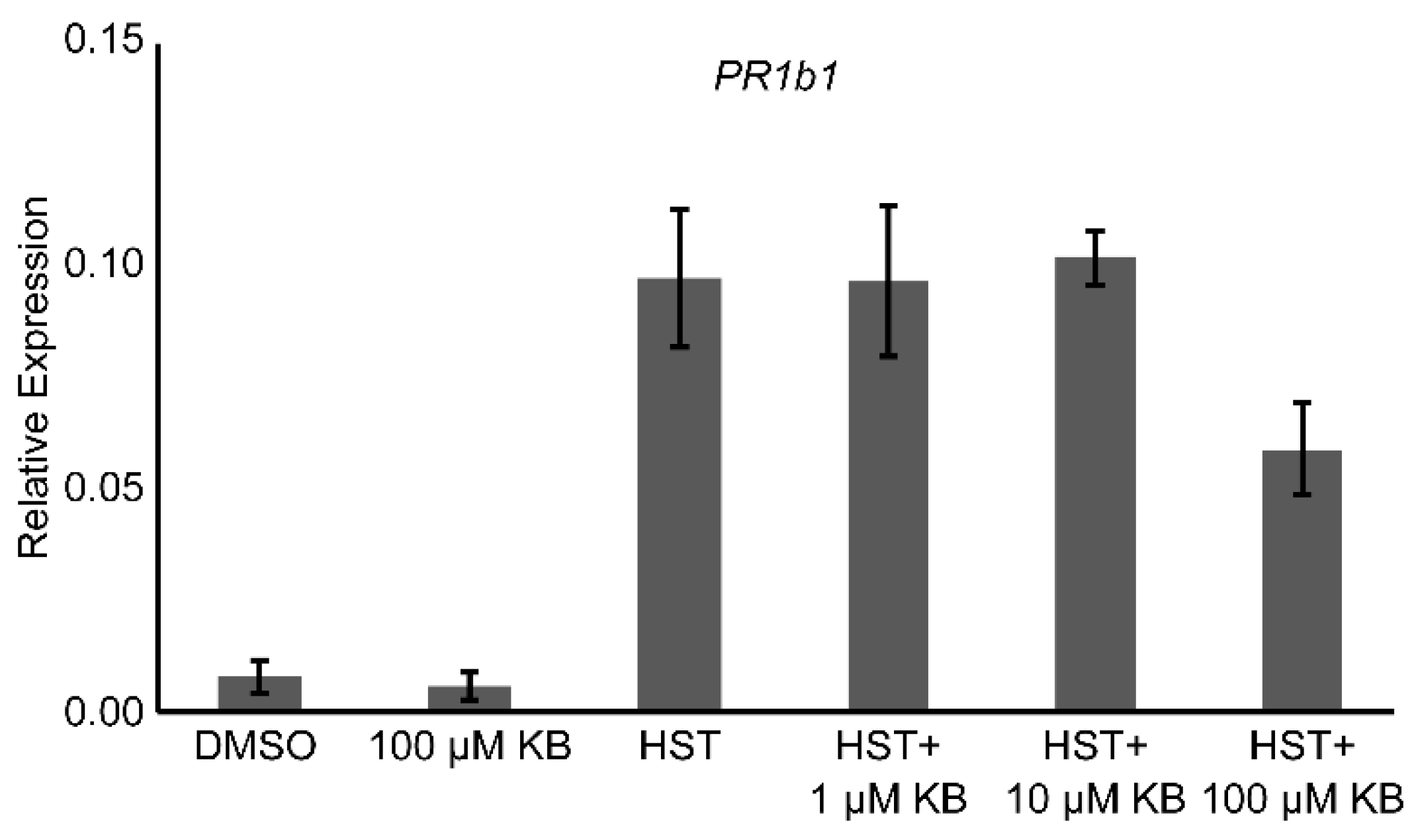 Agronomy 09 00002 g009 Agronomy 09 00002 g009