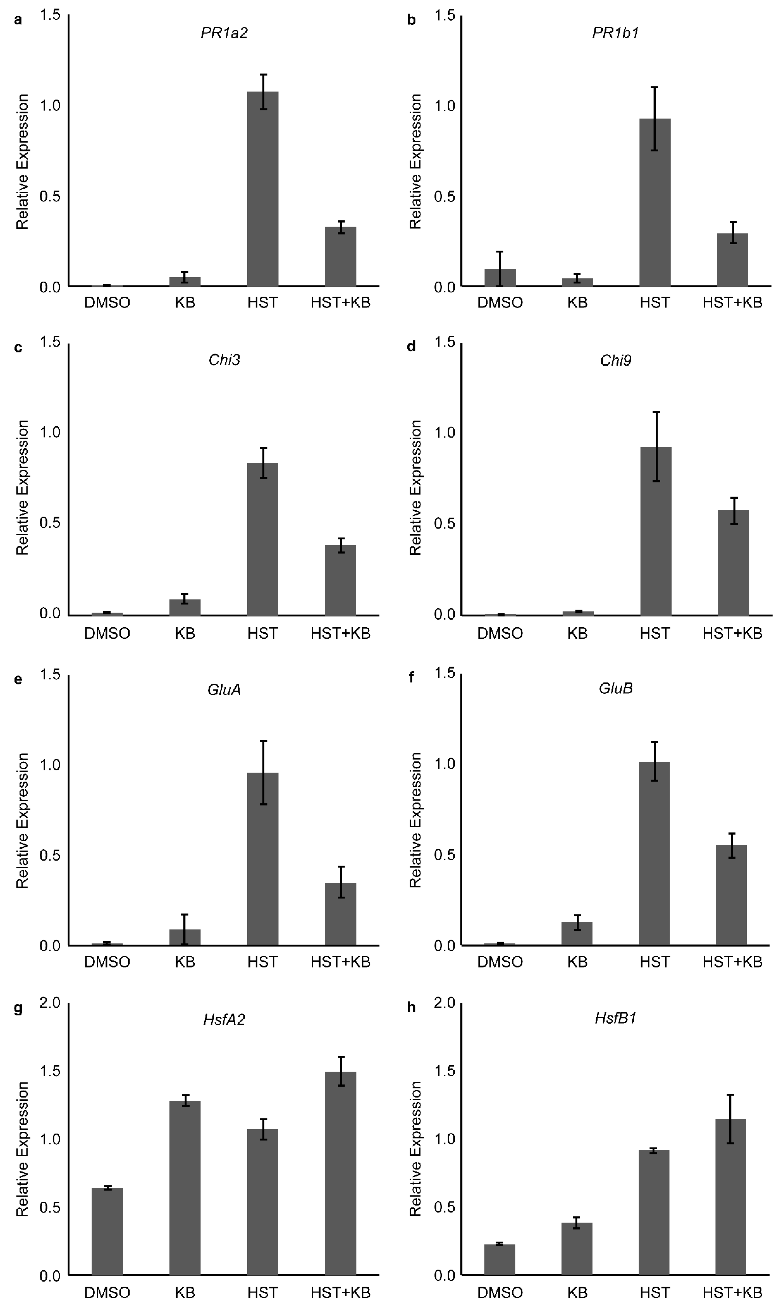 Agronomy 09 00002 g010 Agronomy 09 00002 g010
