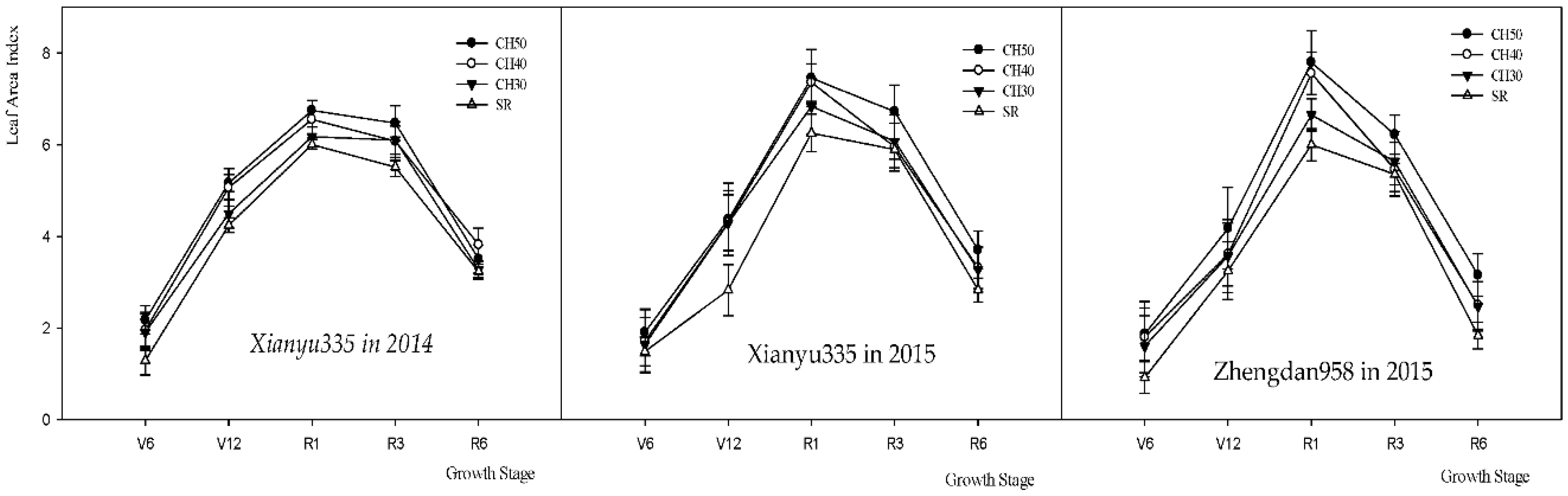 Agronomy 09 00003 g002