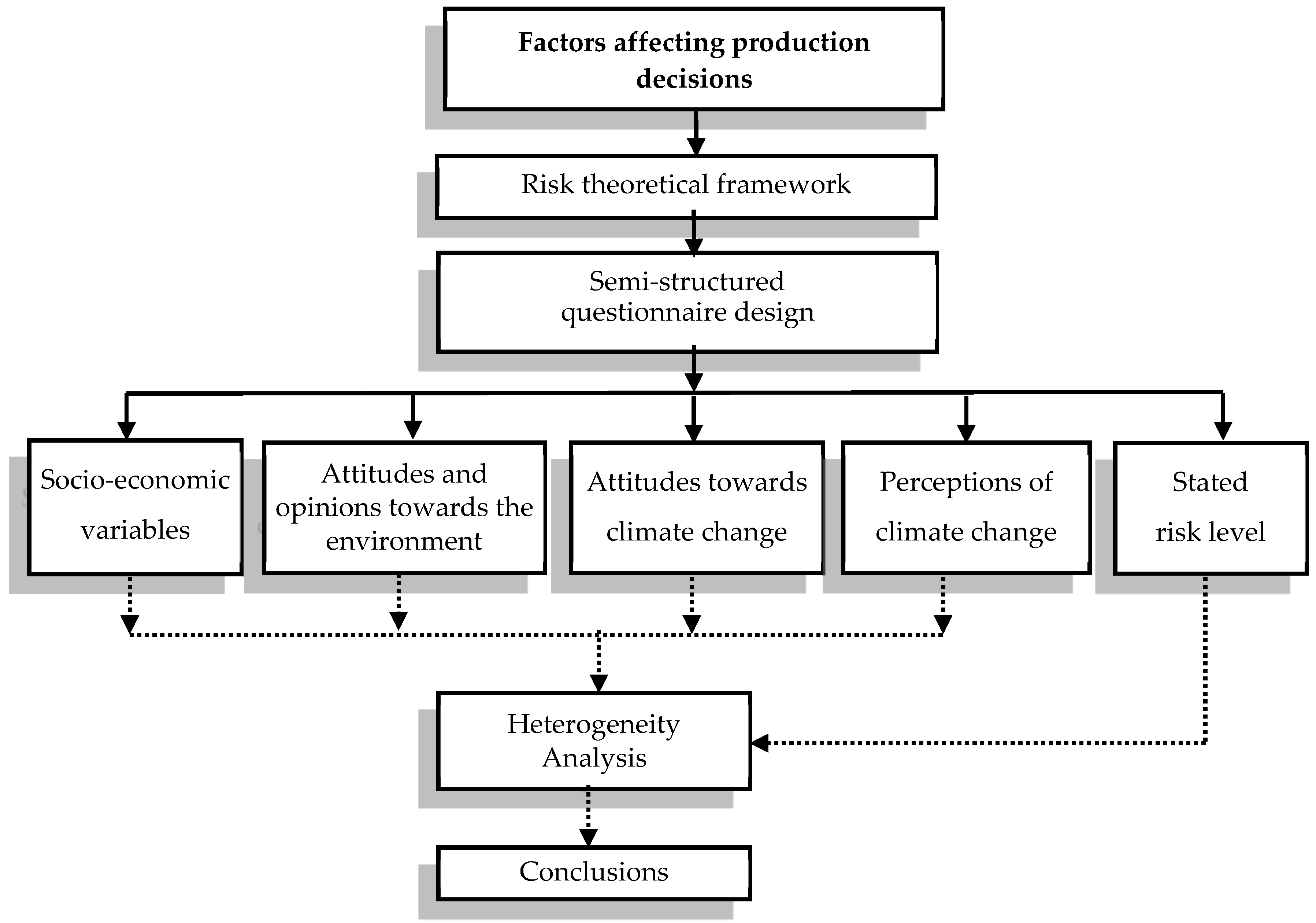 Agronomy 09 00004 g002