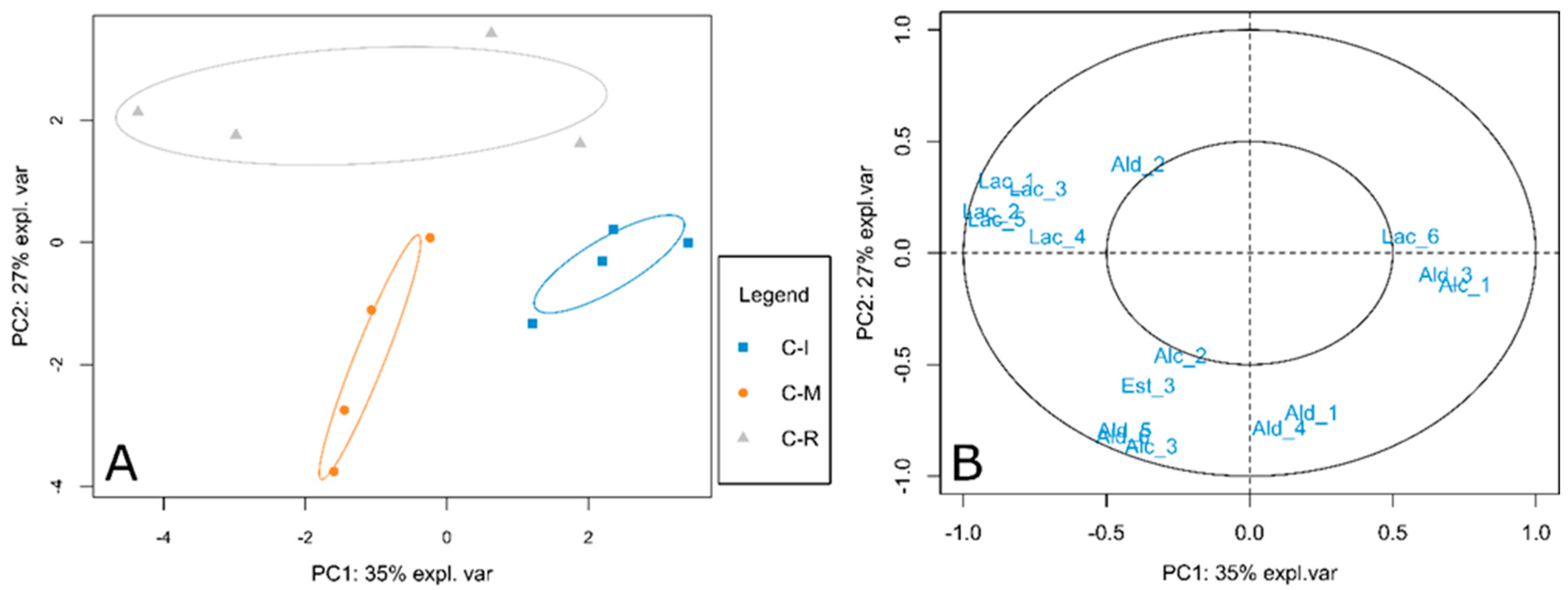 Agronomy 09 00010 g001 Agronomy 09 00010 g001