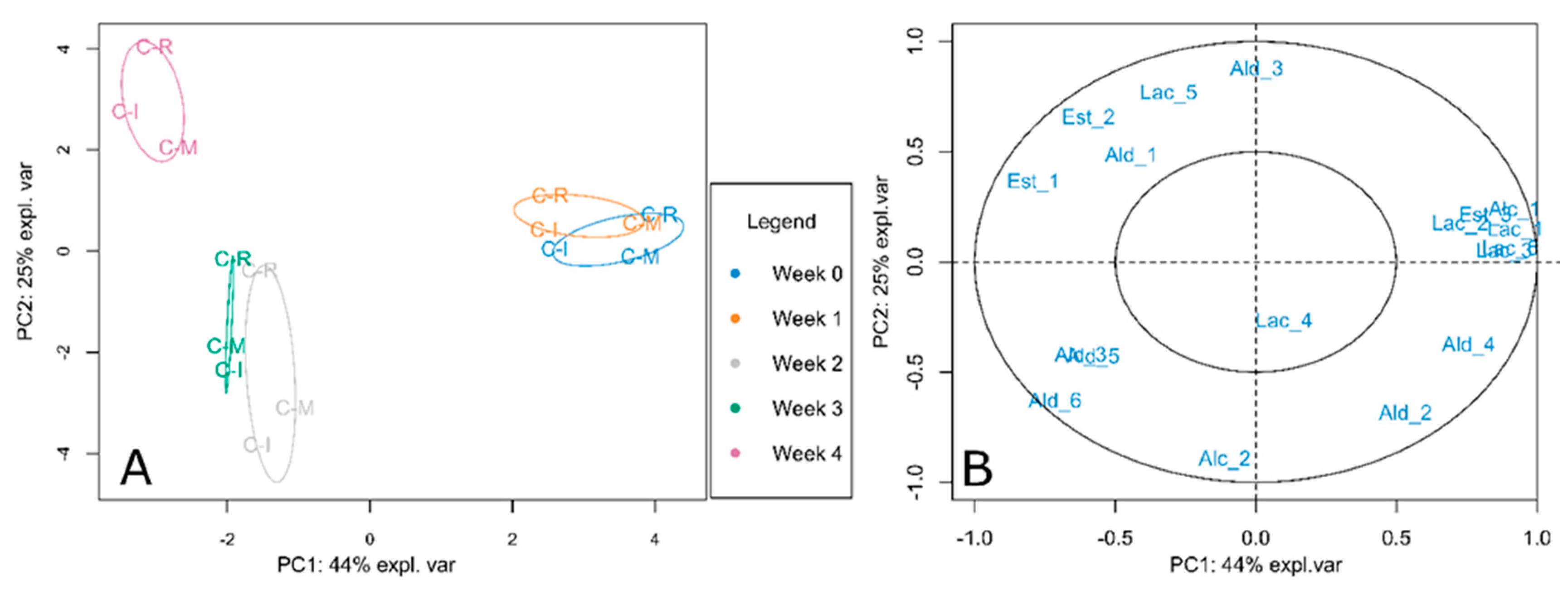 Agronomy 09 00010 g002 Agronomy 09 00010 g002