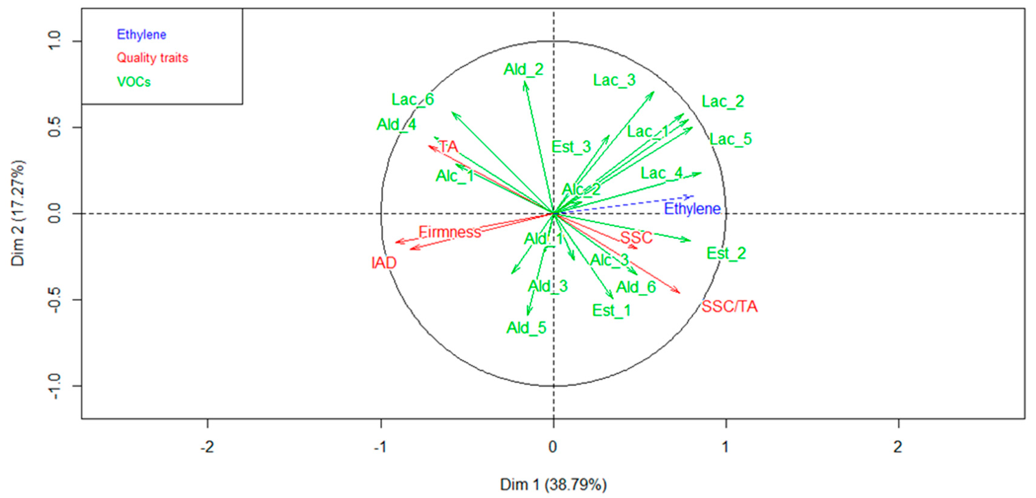 Agronomy 09 00010 g006 Agronomy 09 00010 g006