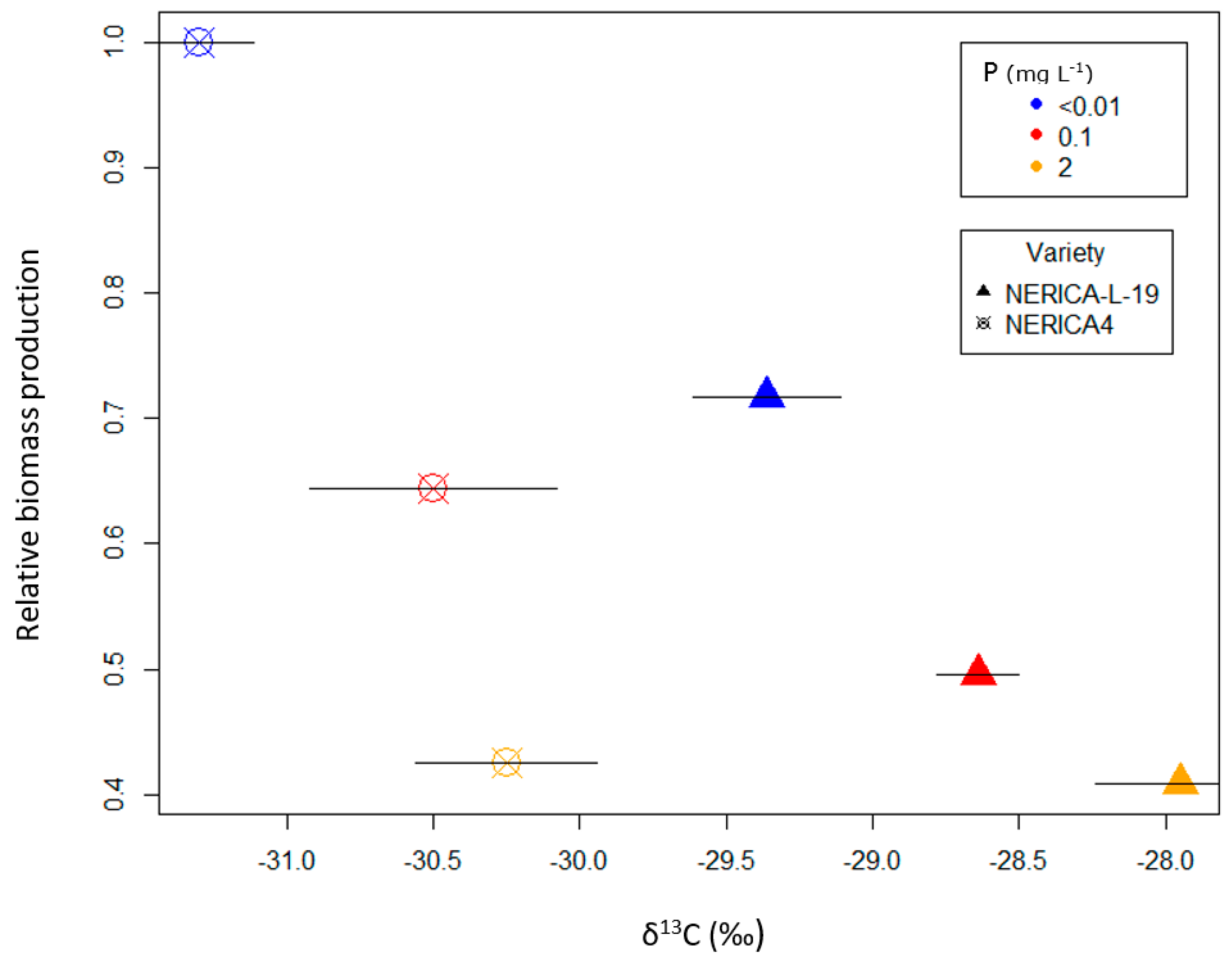 Agronomy 09 00011 g001