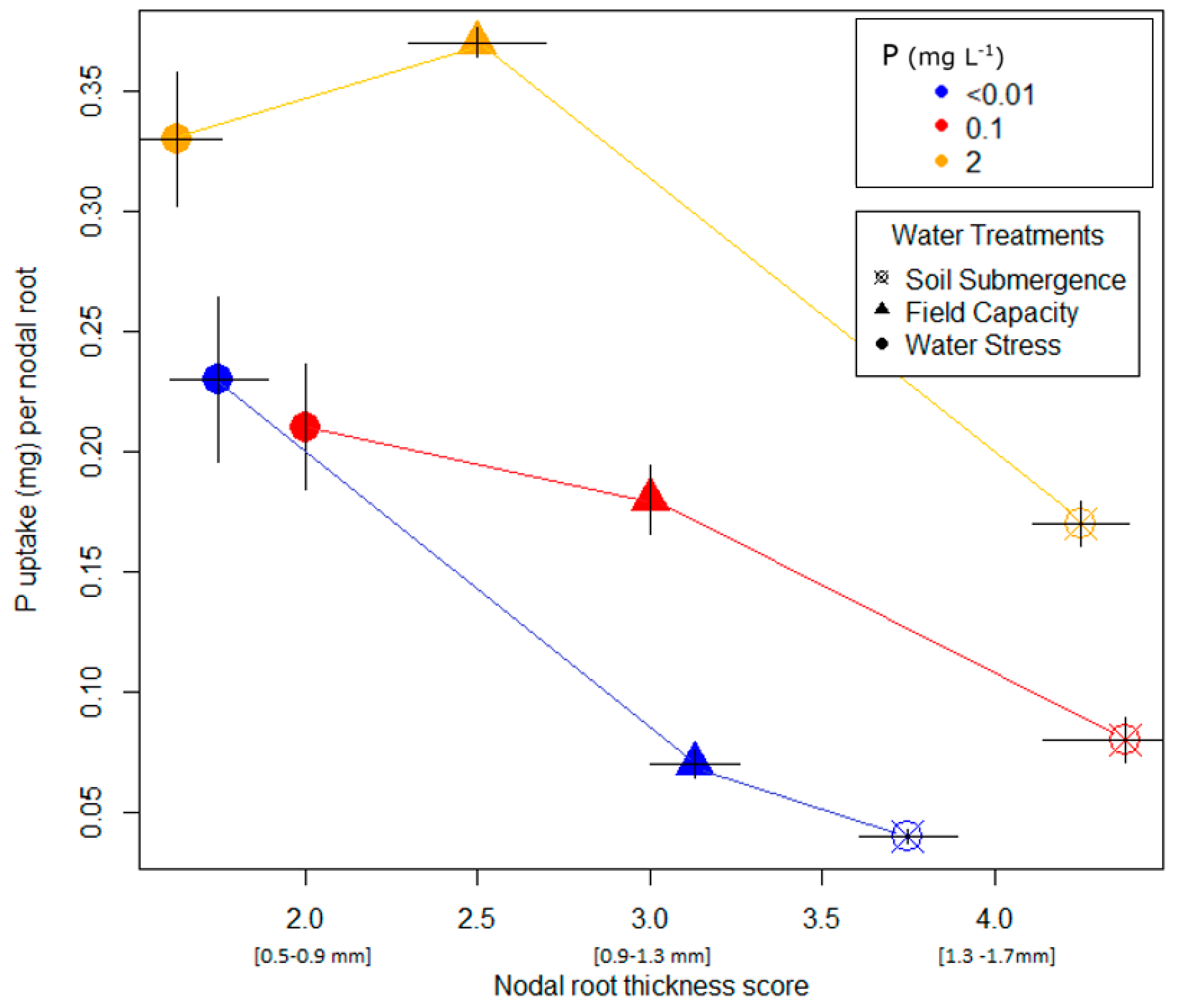 Agronomy 09 00011 g002