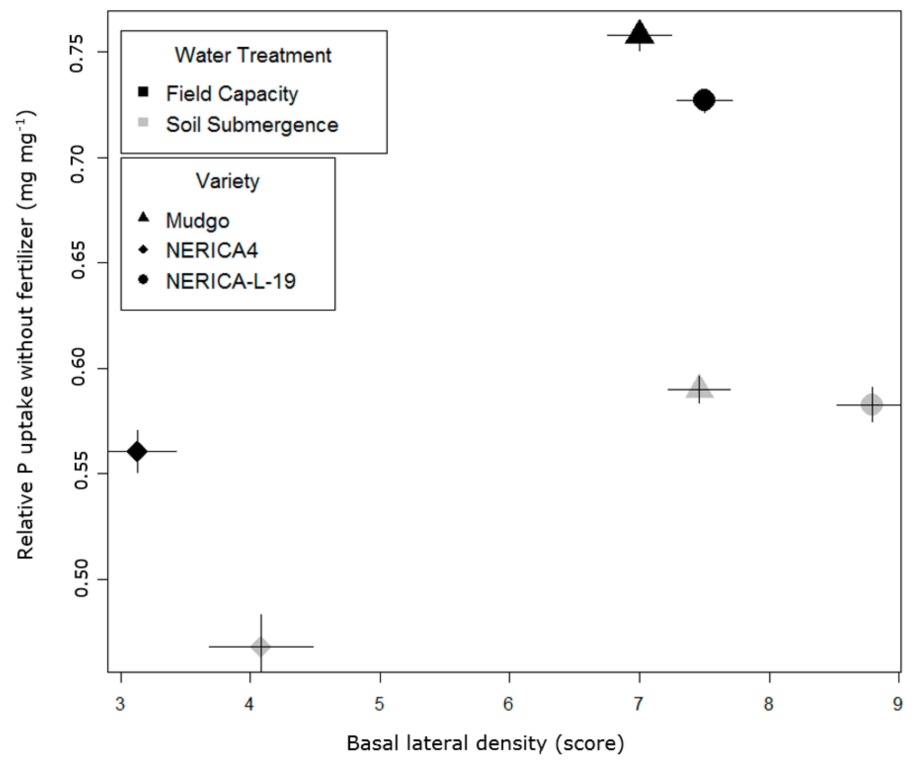 Agronomy 09 00011 g004