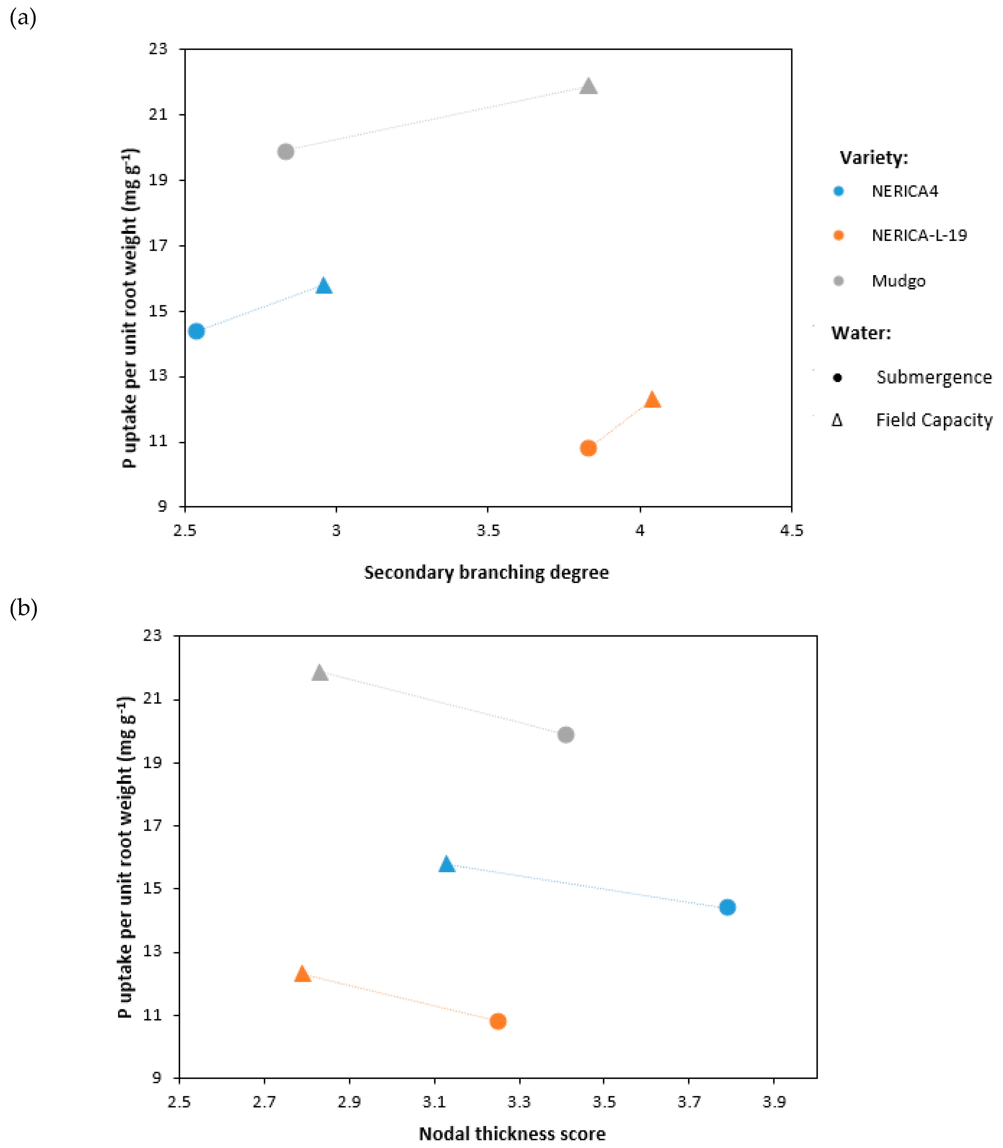 Agronomy 09 00011 g005