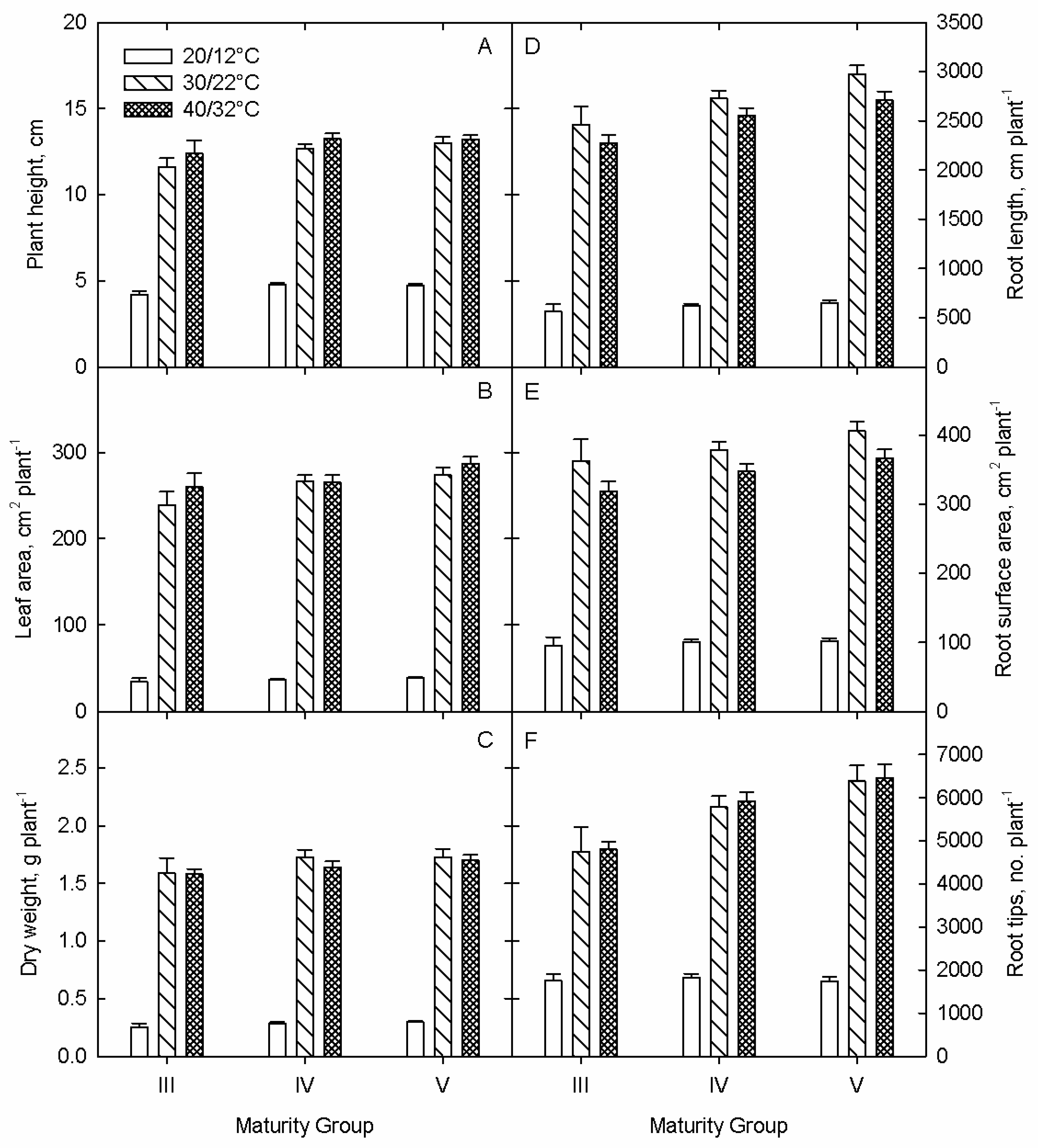 Agronomy 09 00013 g001