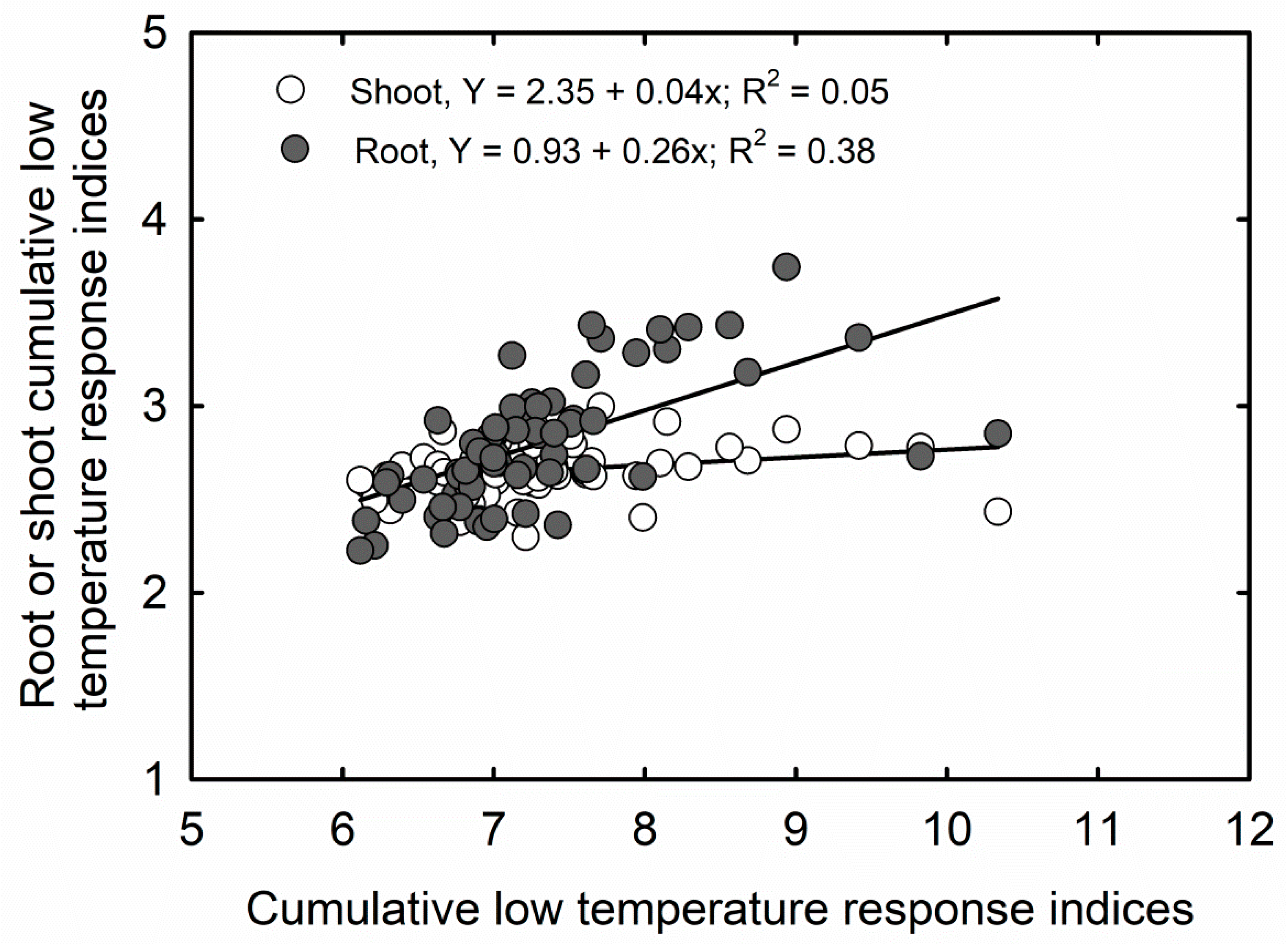 Agronomy 09 00013 g003