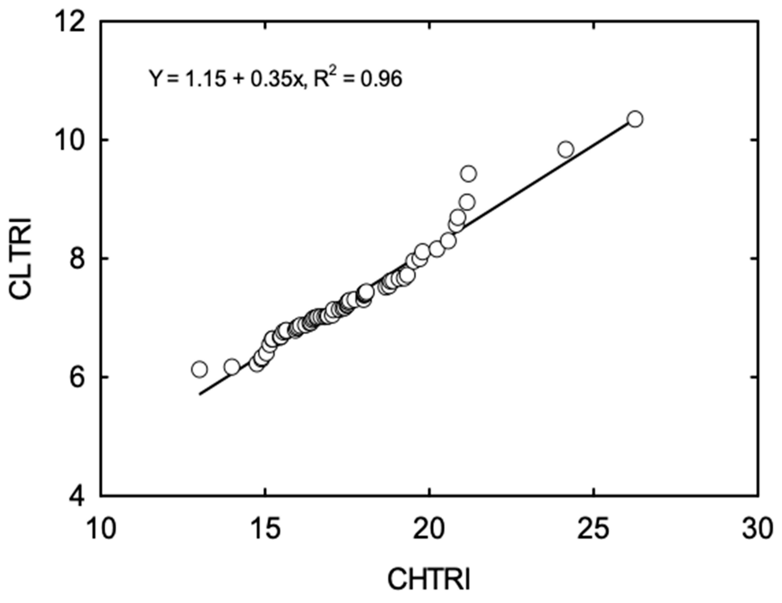 Agronomy 09 00013 g004