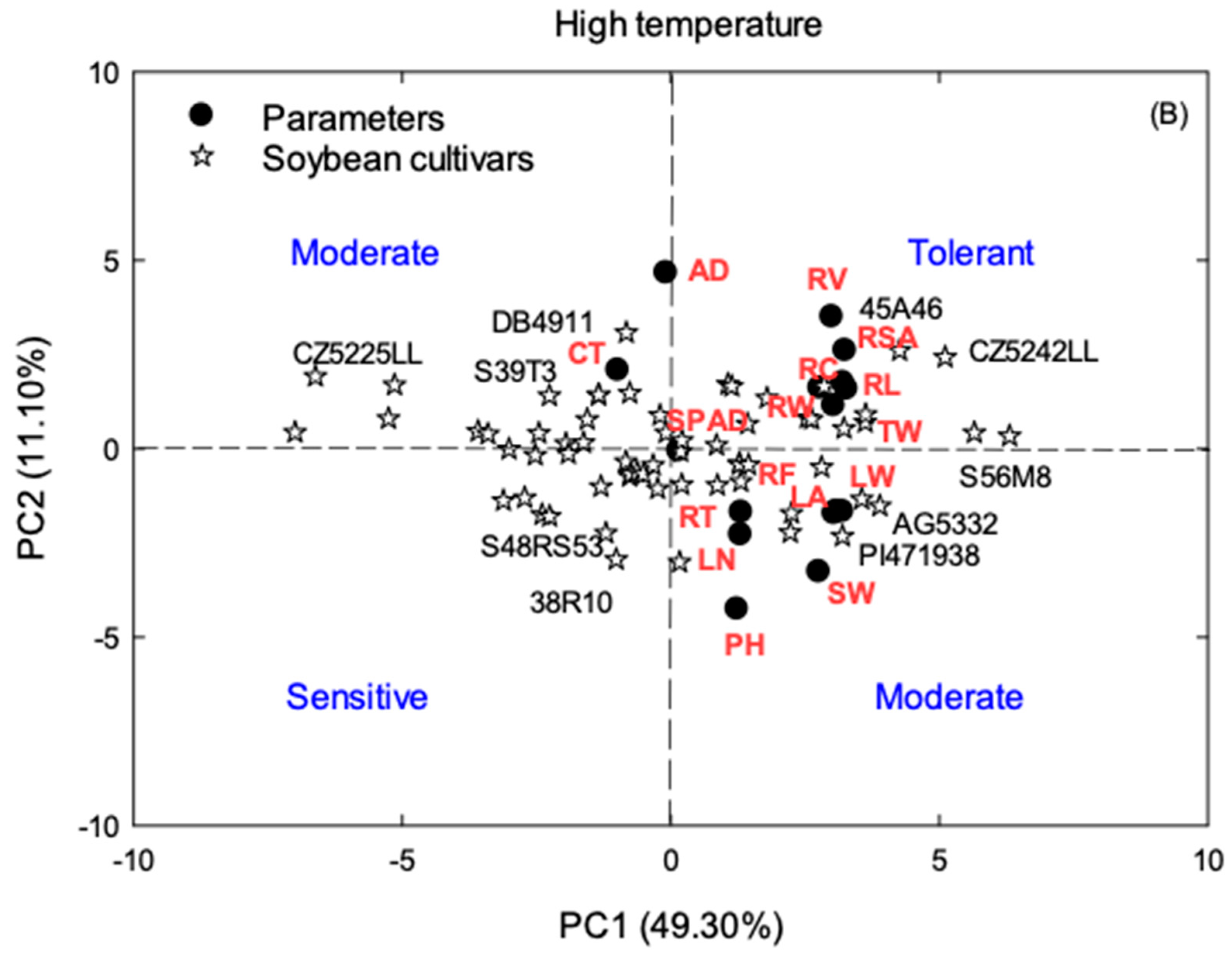 Agronomy 09 00013 g005b
