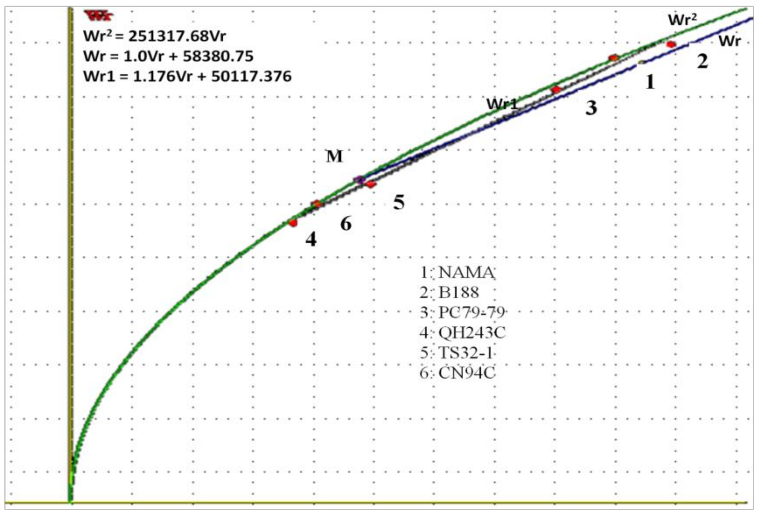 Agronomy 09 00015 g002 Agronomy 09 00015 g002