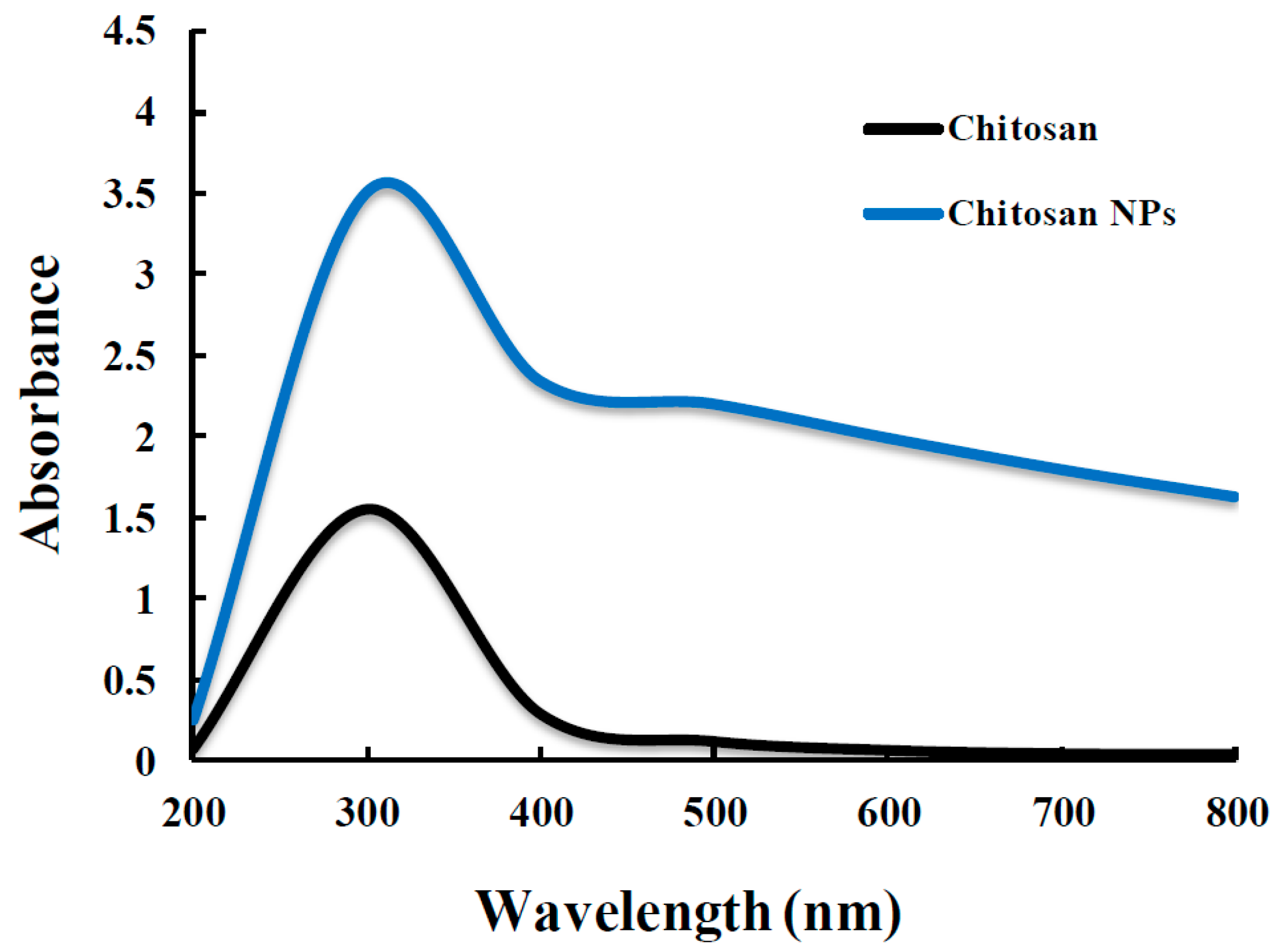 Agronomy 09 00021 g001