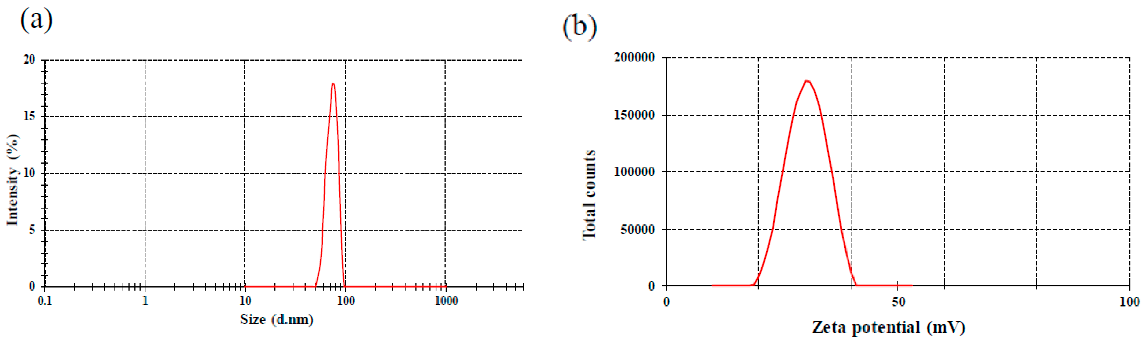 Agronomy 09 00021 g002