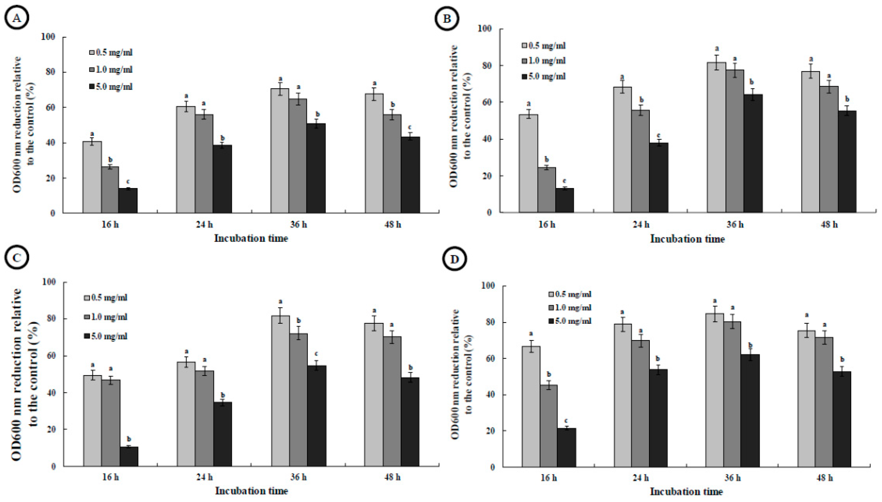 Agronomy 09 00021 g008