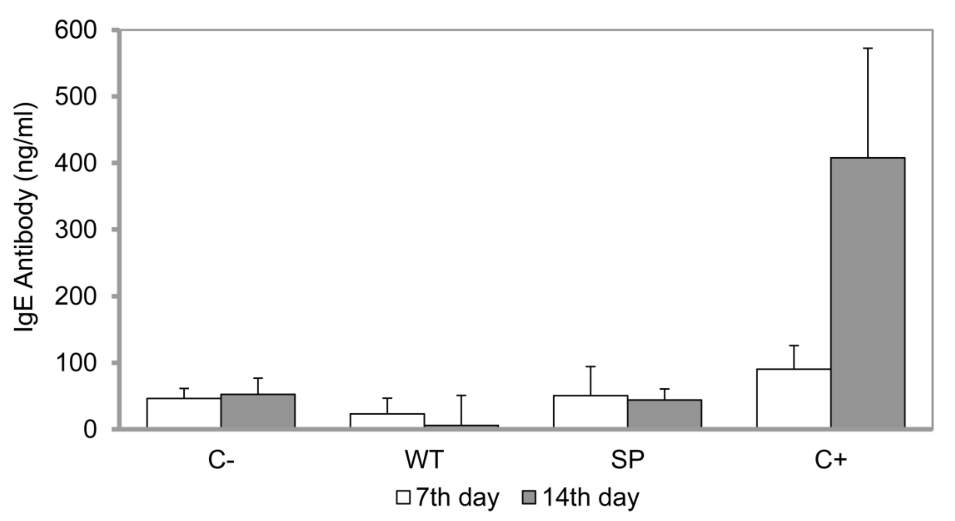 Agronomy 09 00023 g003