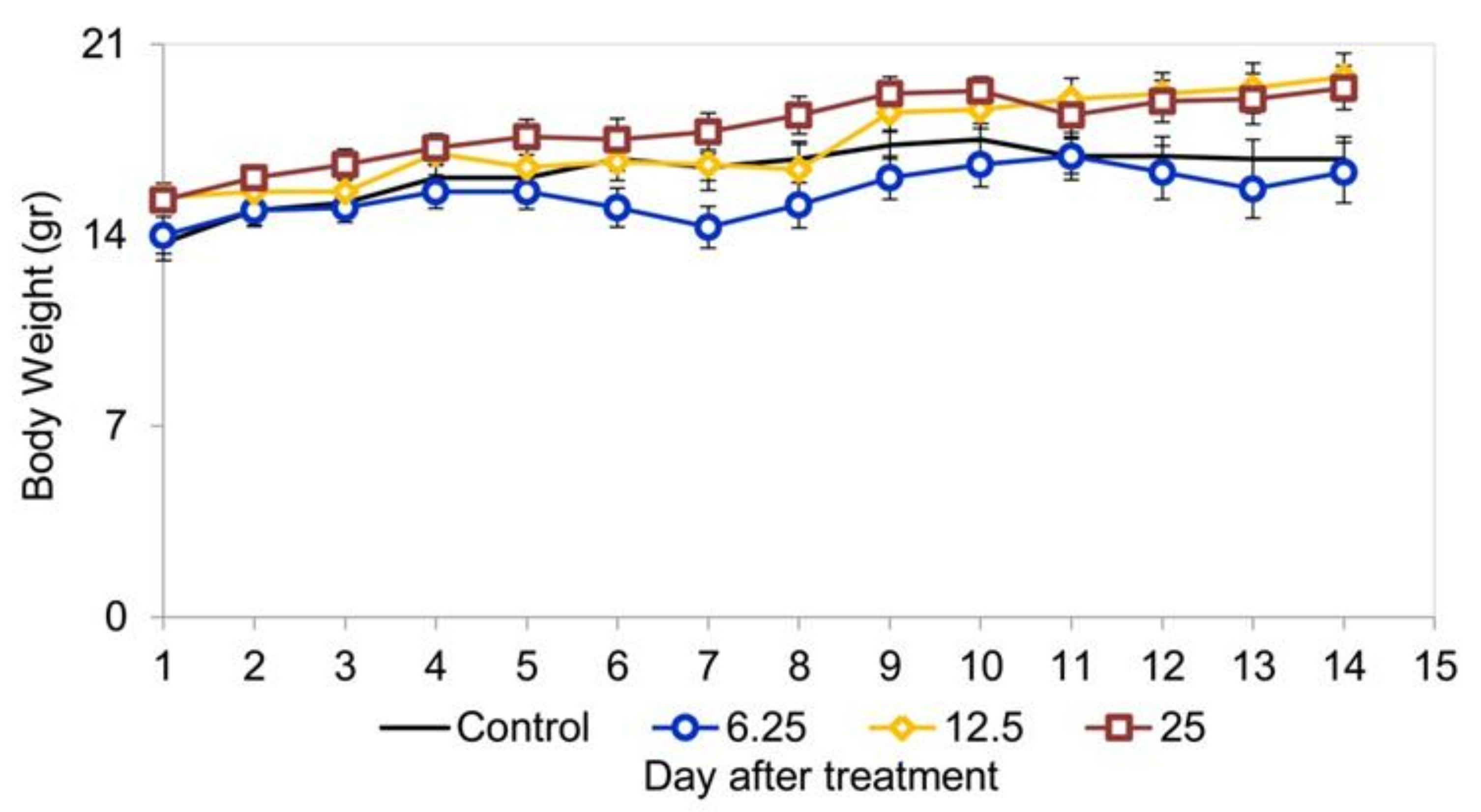 Agronomy 09 00023 g004