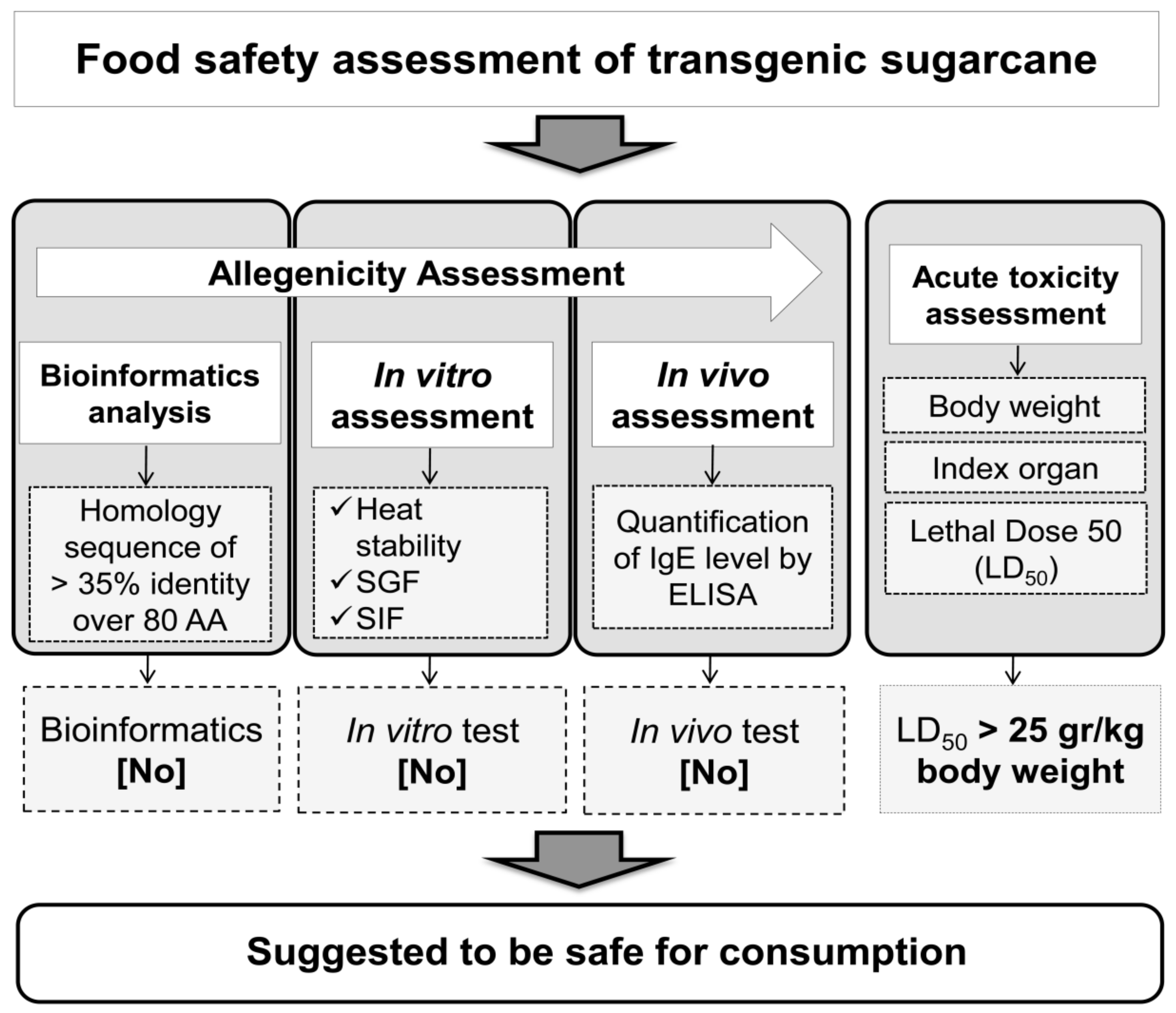 Agronomy 09 00023 g005