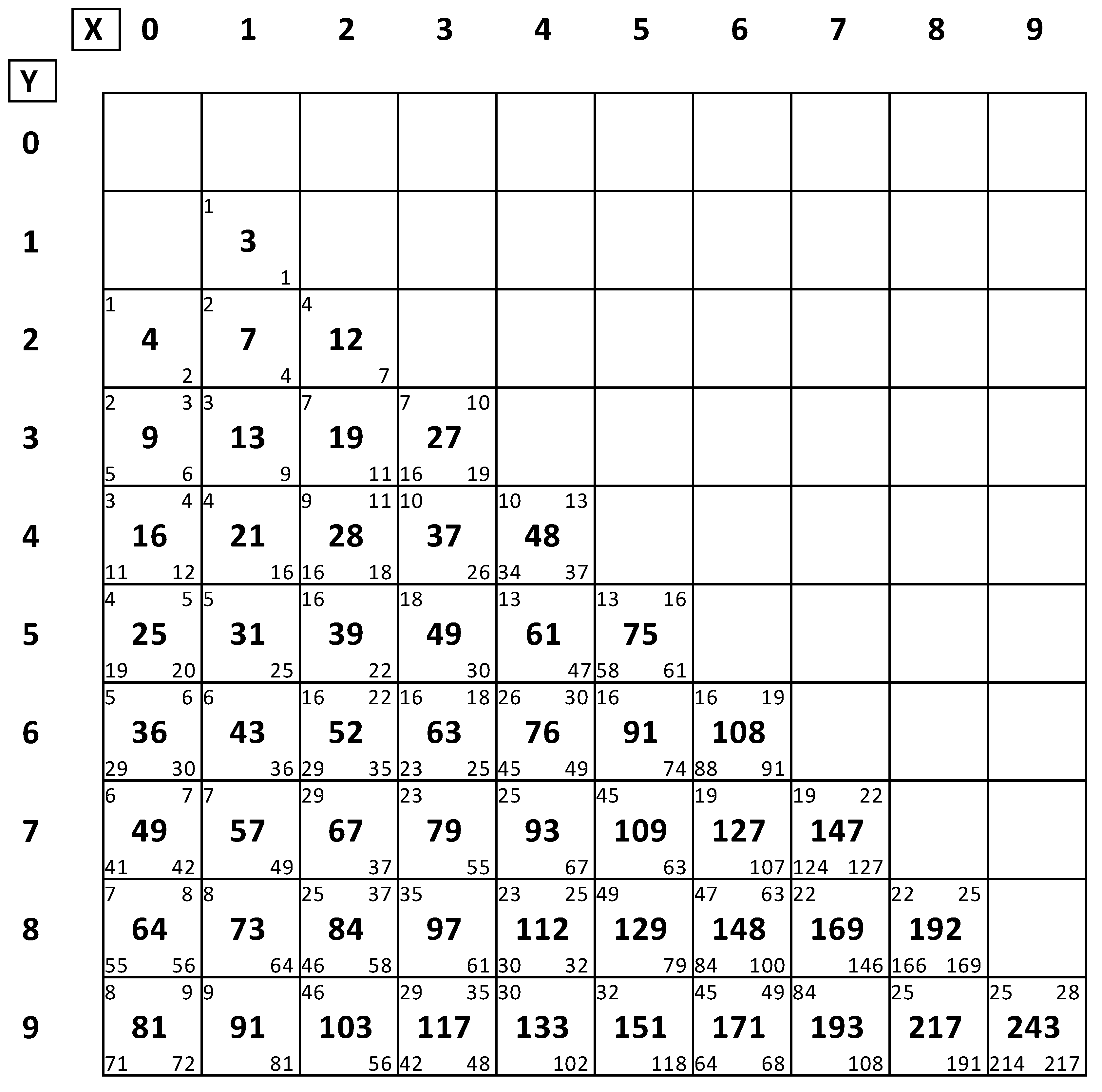 Agronomy 09 00025 g001