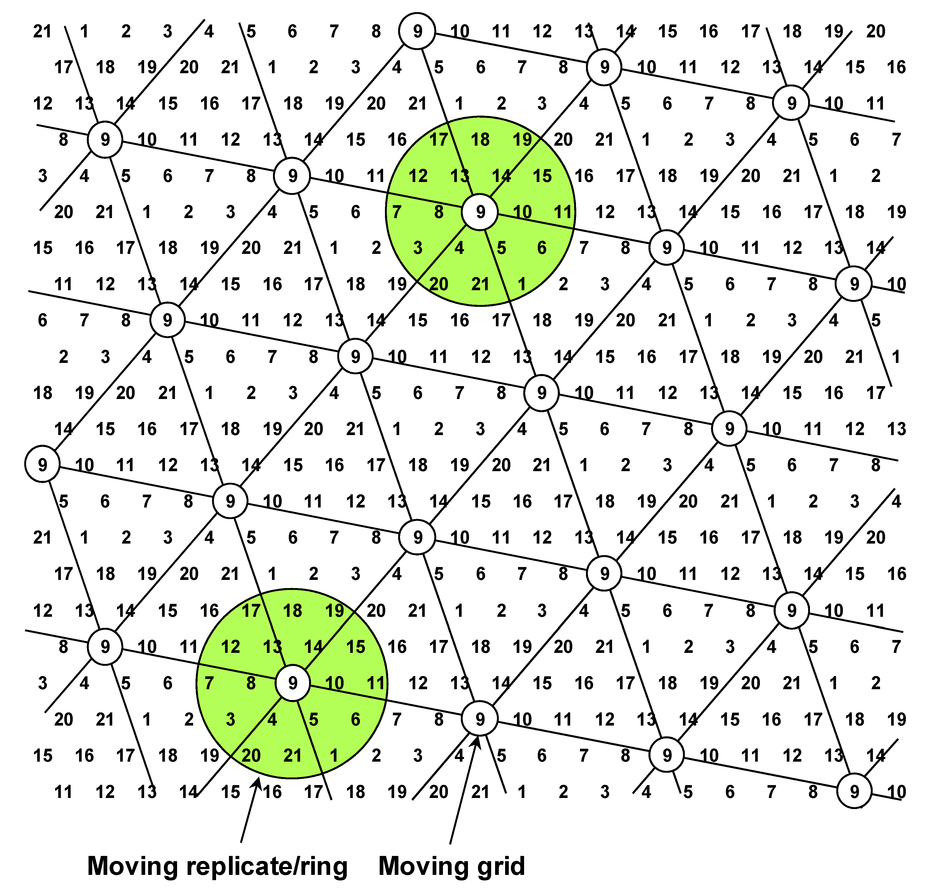 Agronomy 09 00025 g002