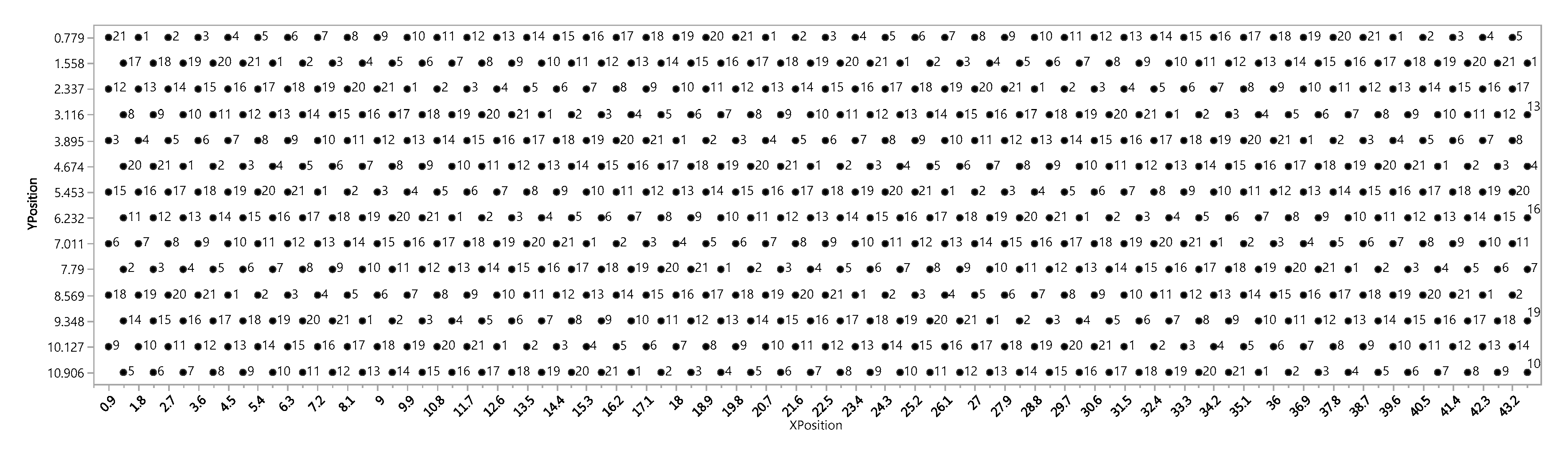 Agronomy 09 00025 g012