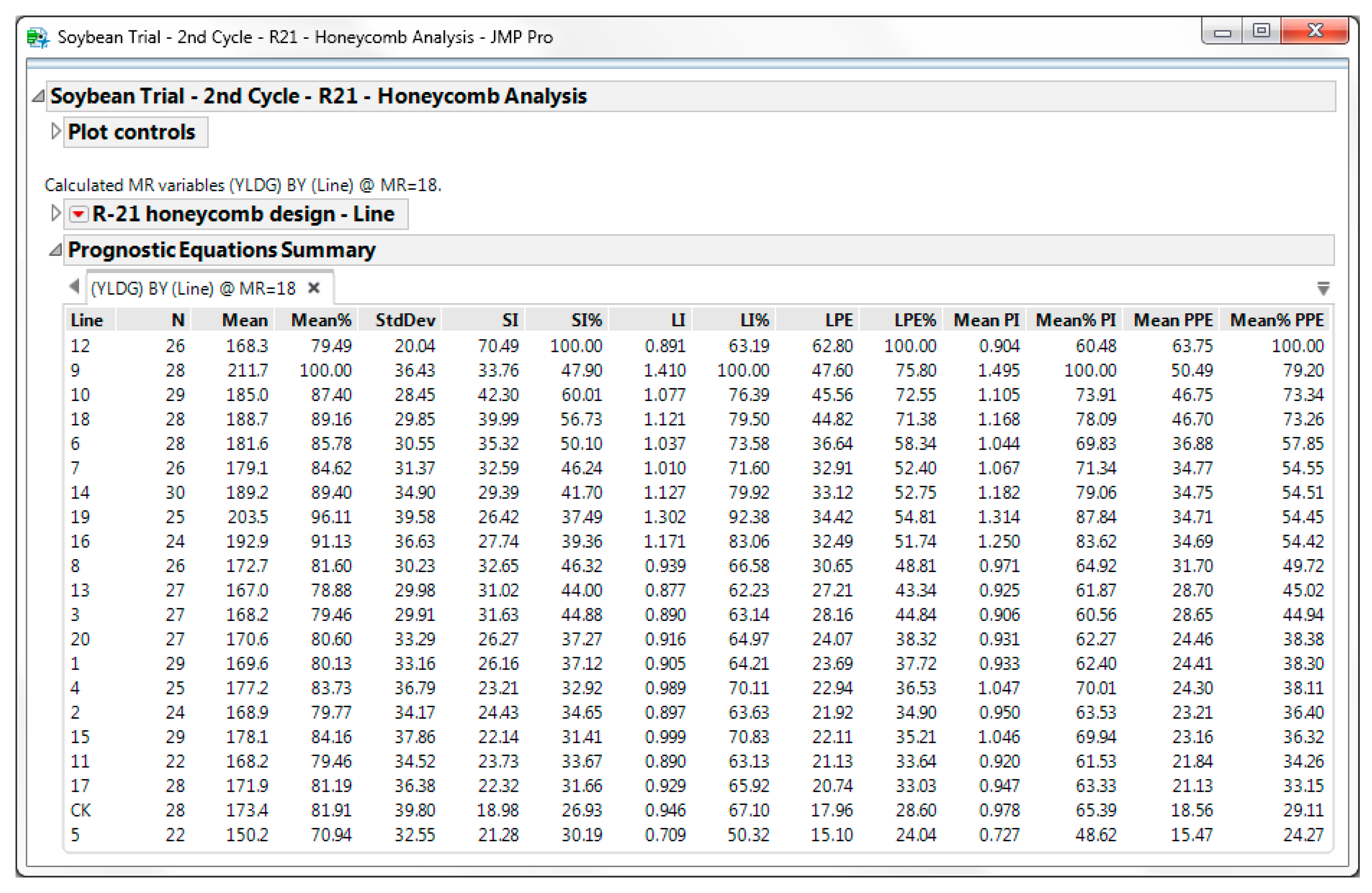 Agronomy 09 00025 g013